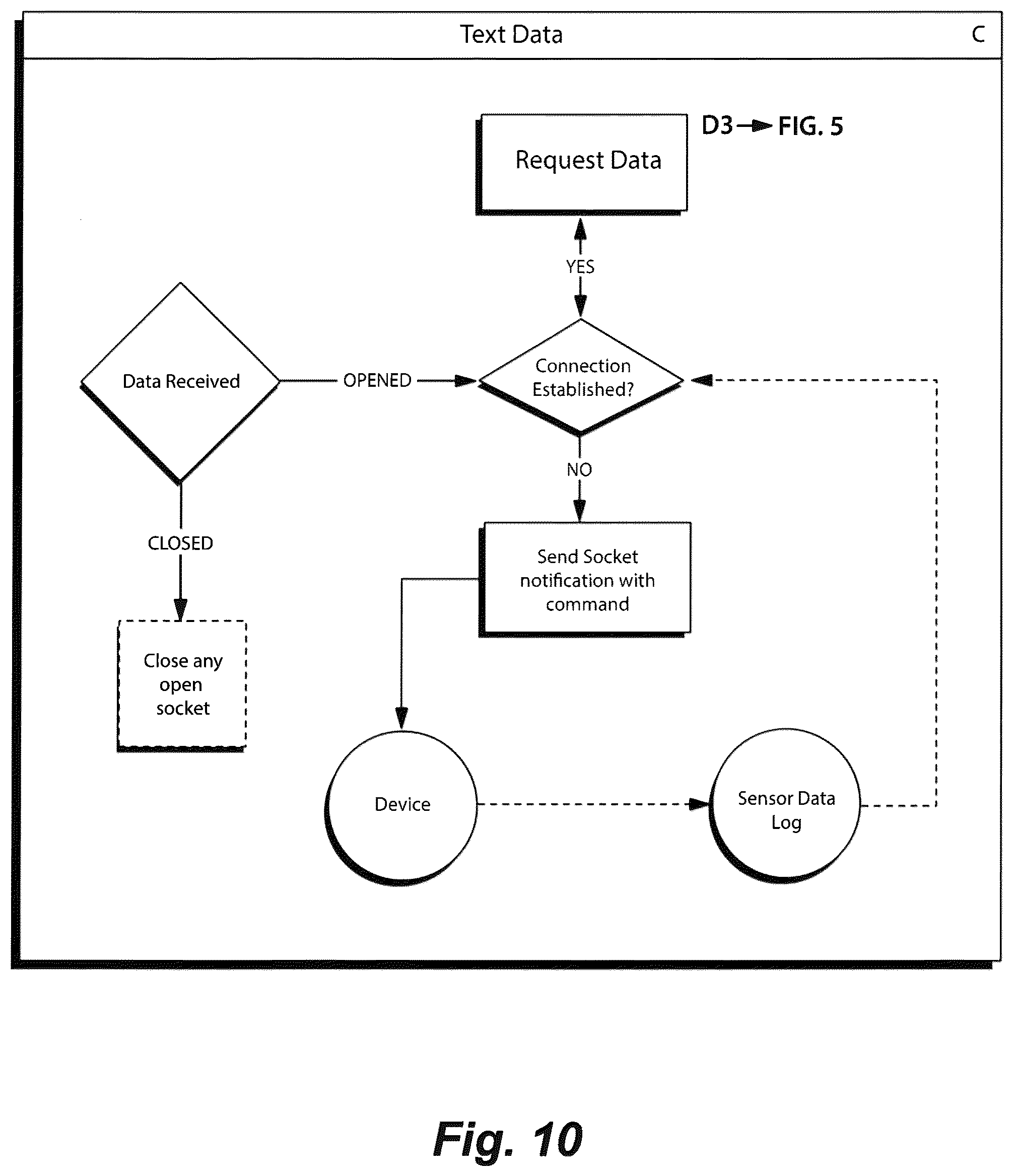 Patent US12309672 Figure 10 – Method for wireless event-driven everything-to-everything (X2X) payload delivery