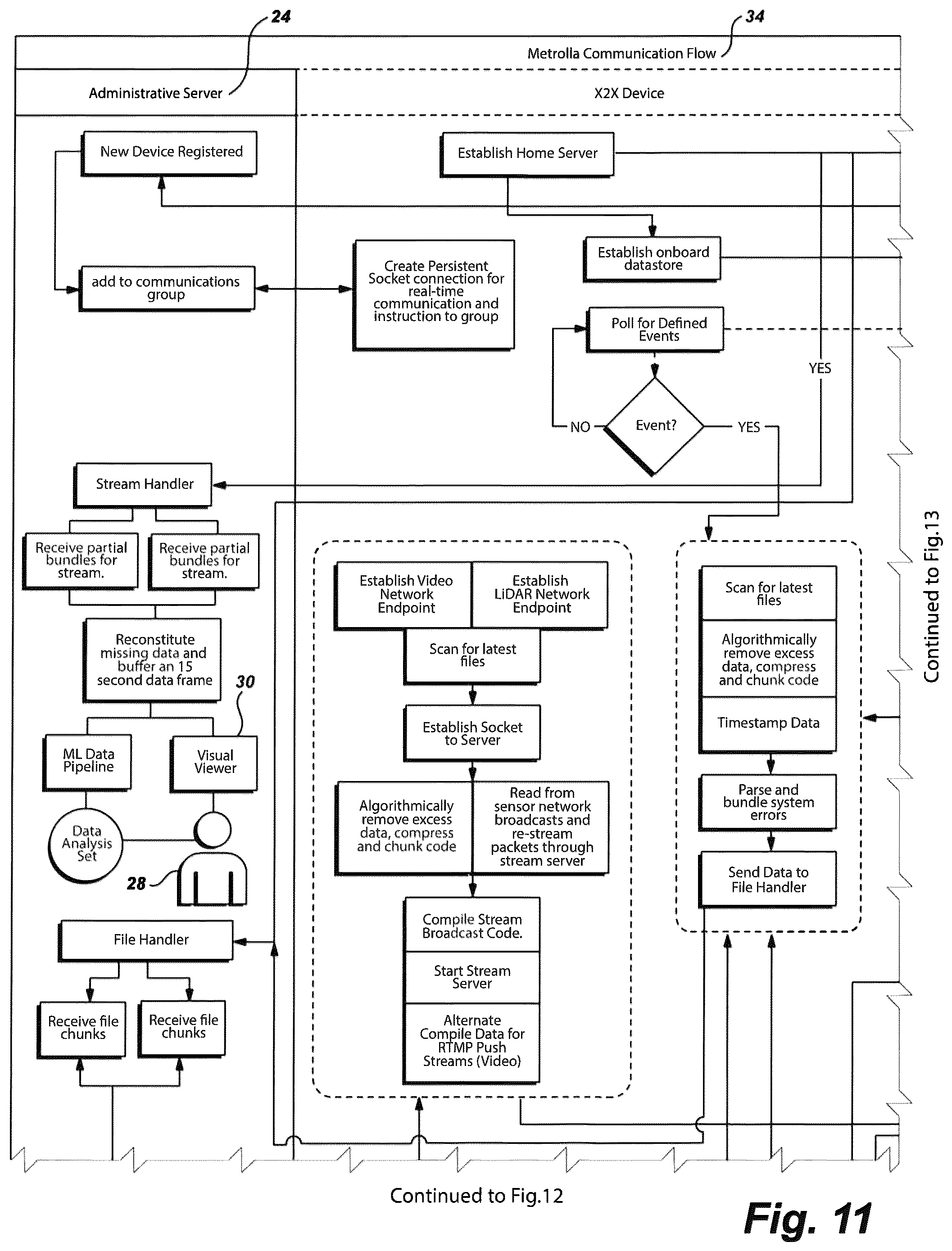 Patent US12309672 Figure 11 – Method for wireless event-driven everything-to-everything (X2X) payload delivery