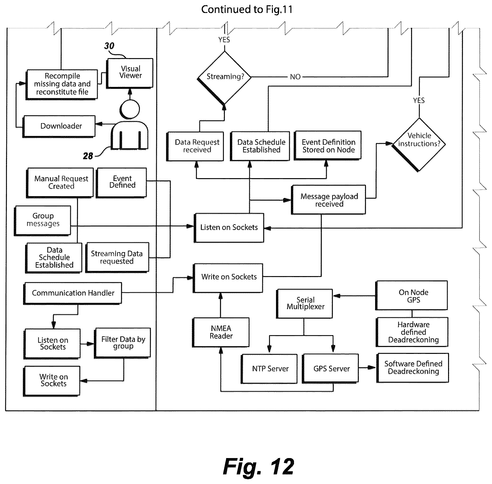 Patent US12309672 Figure 12 – Method for wireless event-driven everything-to-everything (X2X) payload delivery