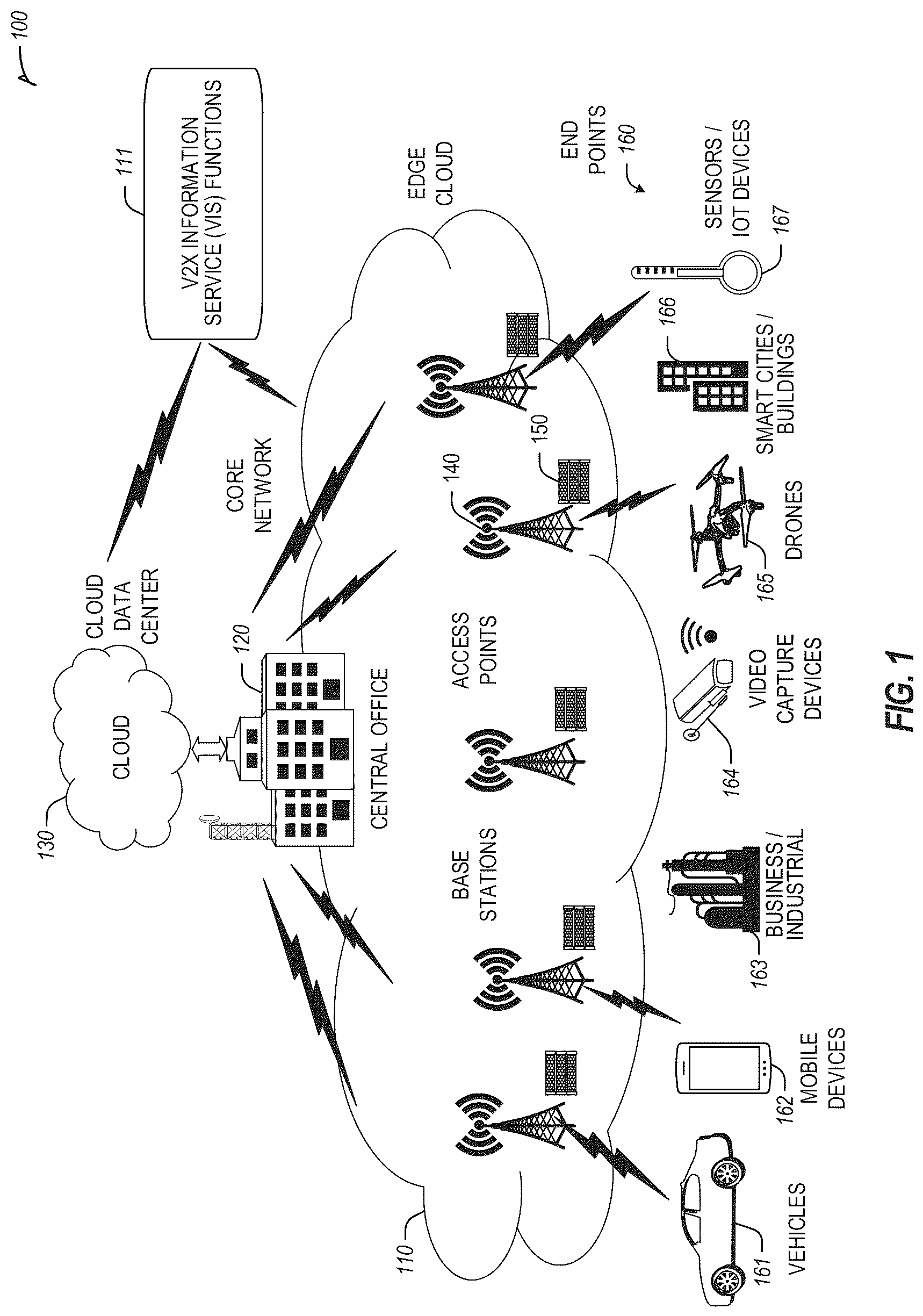 Patent US12309673 Figure 1 – Multi-access edge computing (MEC) vehicle-to-everything (V2X) interoperability support for multiple V2X message brokers