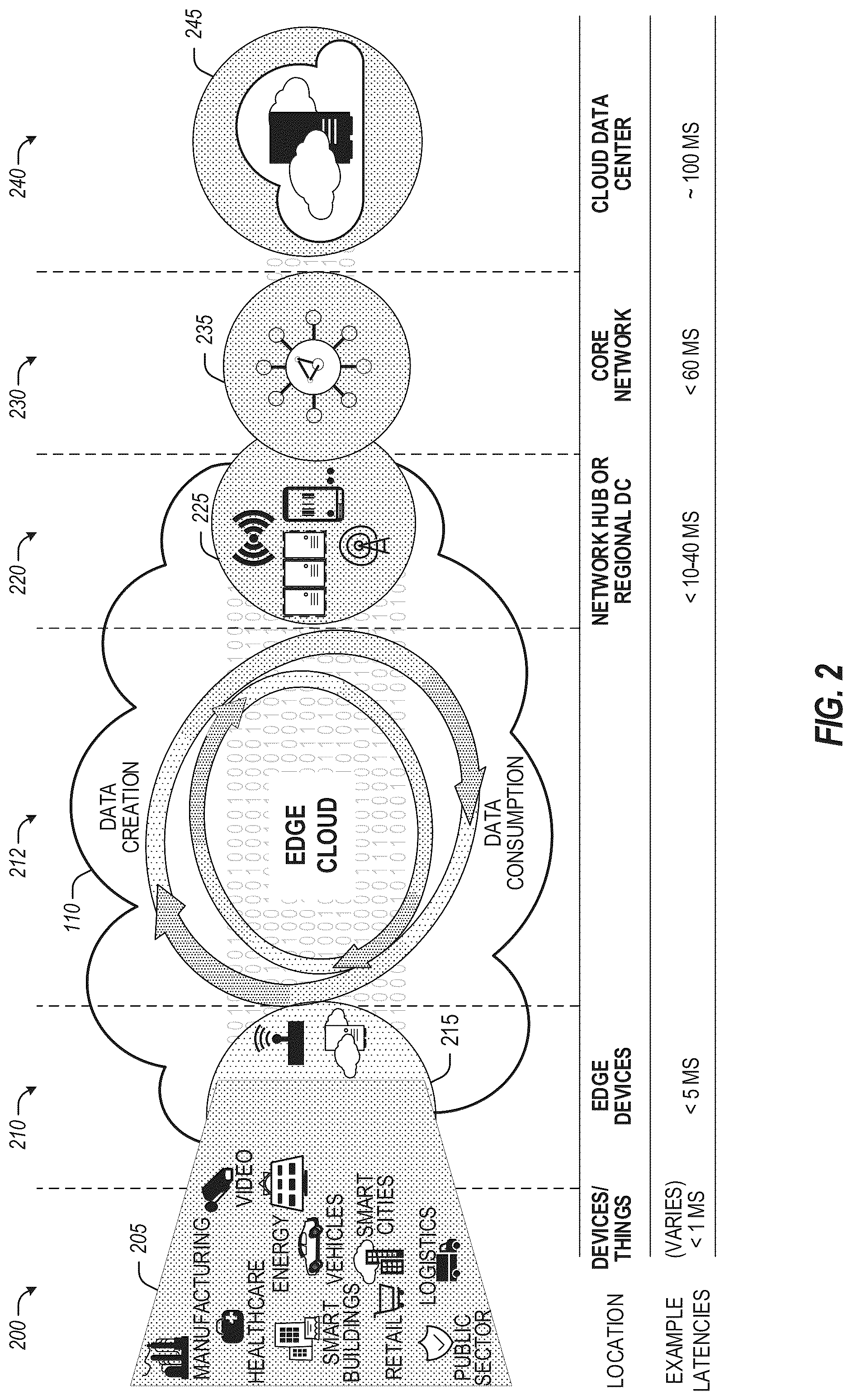 Patent US12309673 Figure 2 – Multi-access edge computing (MEC) vehicle-to-everything (V2X) interoperability support for multiple V2X message brokers