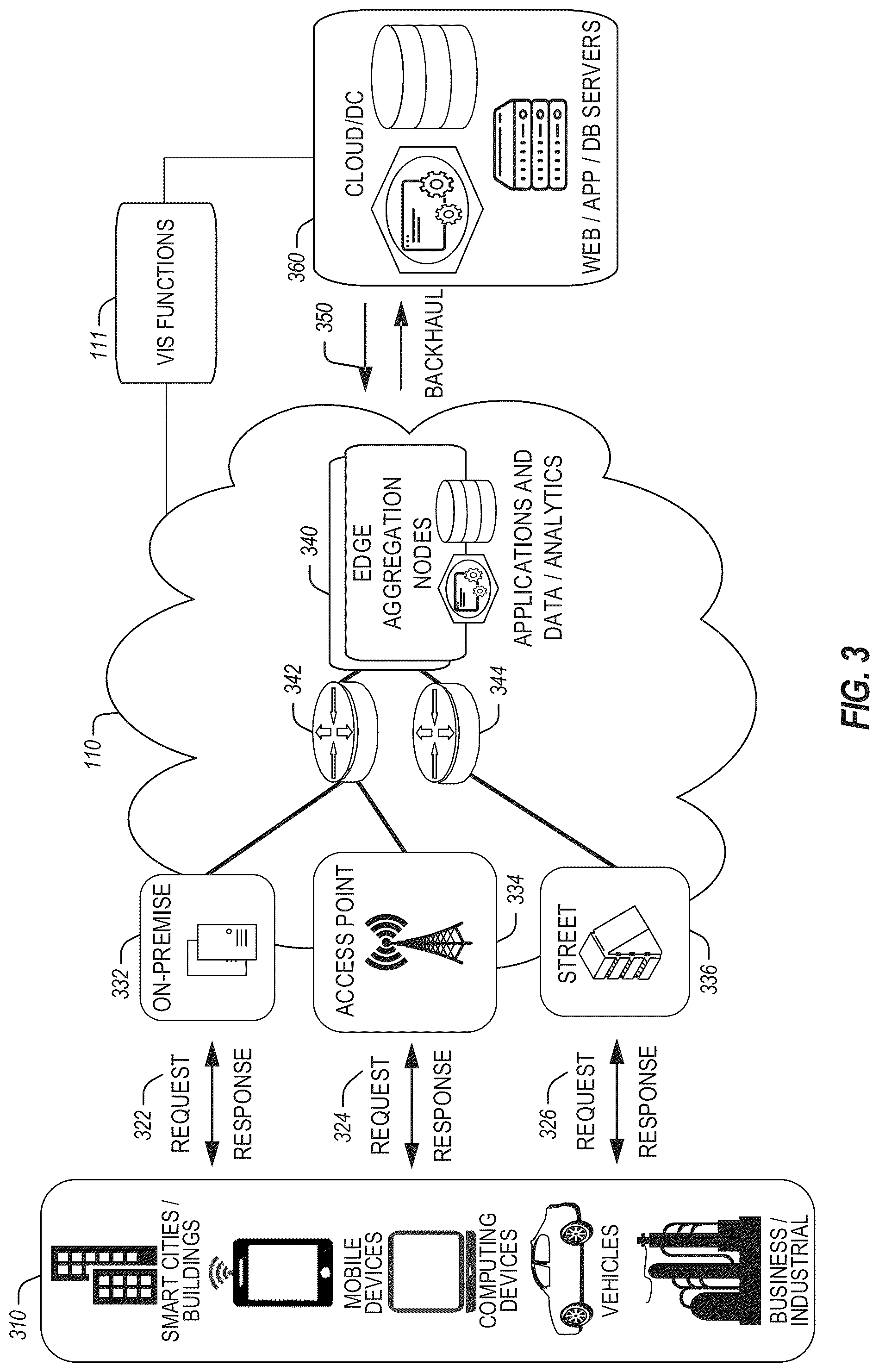 Patent US12309673 Figure 3 – Multi-access edge computing (MEC) vehicle-to-everything (V2X) interoperability support for multiple V2X message brokers