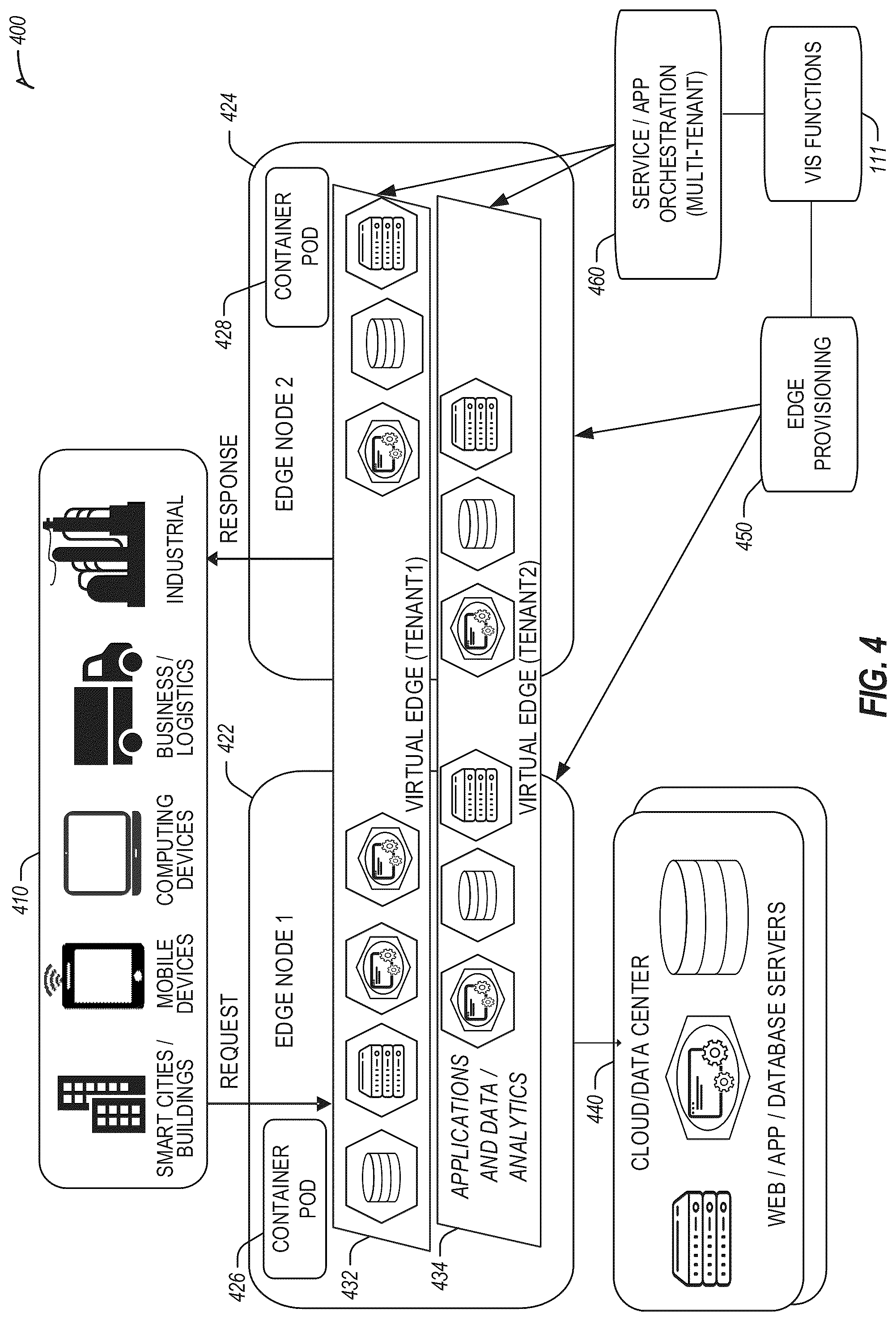 Patent US12309673 Figure 4 – Multi-access edge computing (MEC) vehicle-to-everything (V2X) interoperability support for multiple V2X message brokers