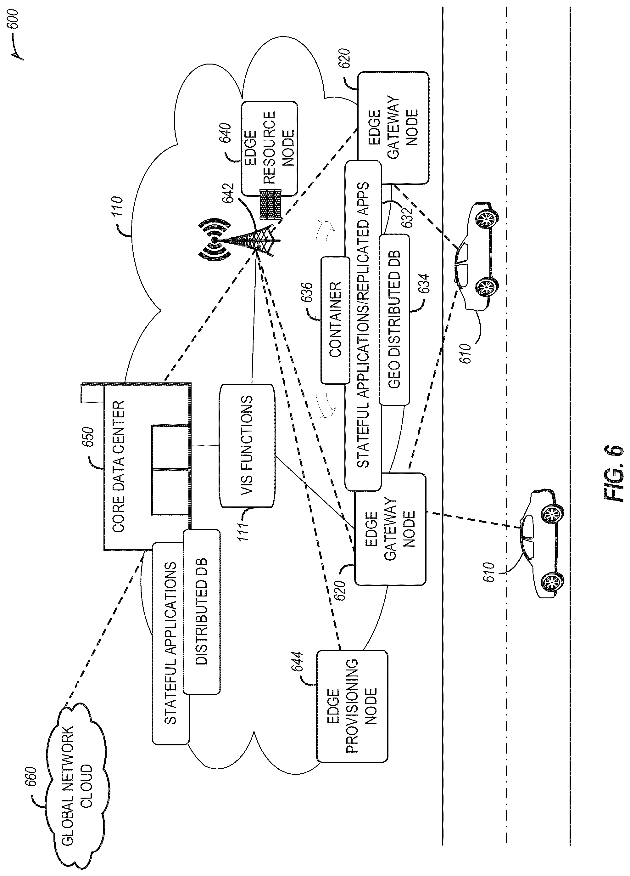 Patent US12309673 Figure 6 – Multi-access edge computing (MEC) vehicle-to-everything (V2X) interoperability support for multiple V2X message brokers