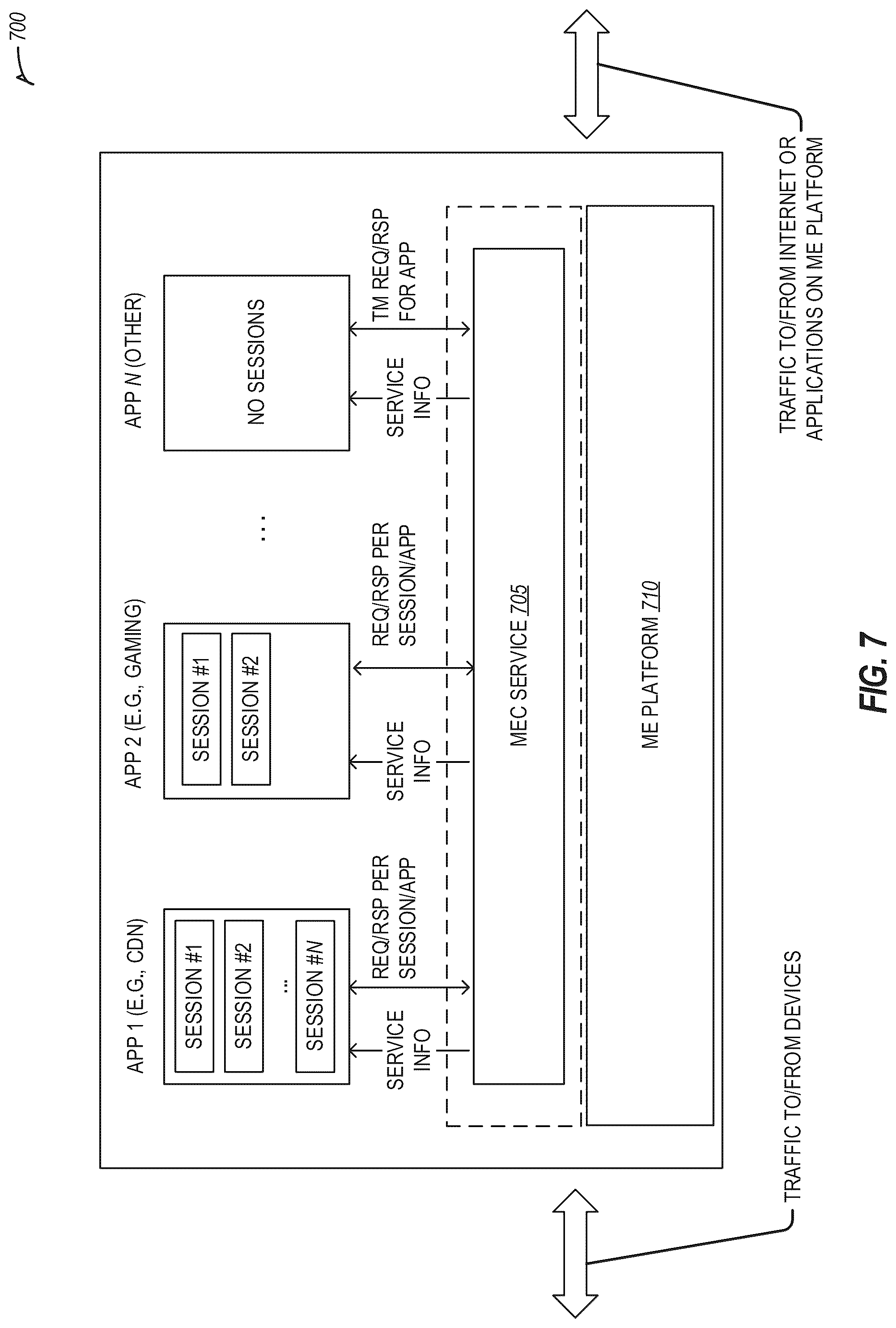Patent US12309673 Figure 7 – Multi-access edge computing (MEC) vehicle-to-everything (V2X) interoperability support for multiple V2X message brokers