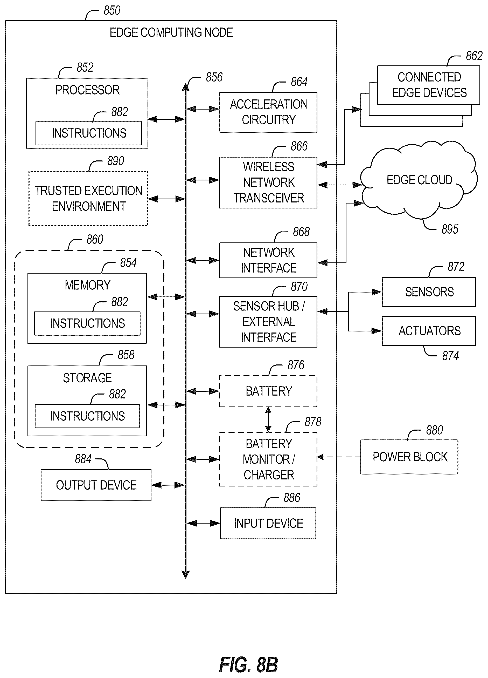Patent US12309673 Figure 9 – Multi-access edge computing (MEC) vehicle-to-everything (V2X) interoperability support for multiple V2X message brokers