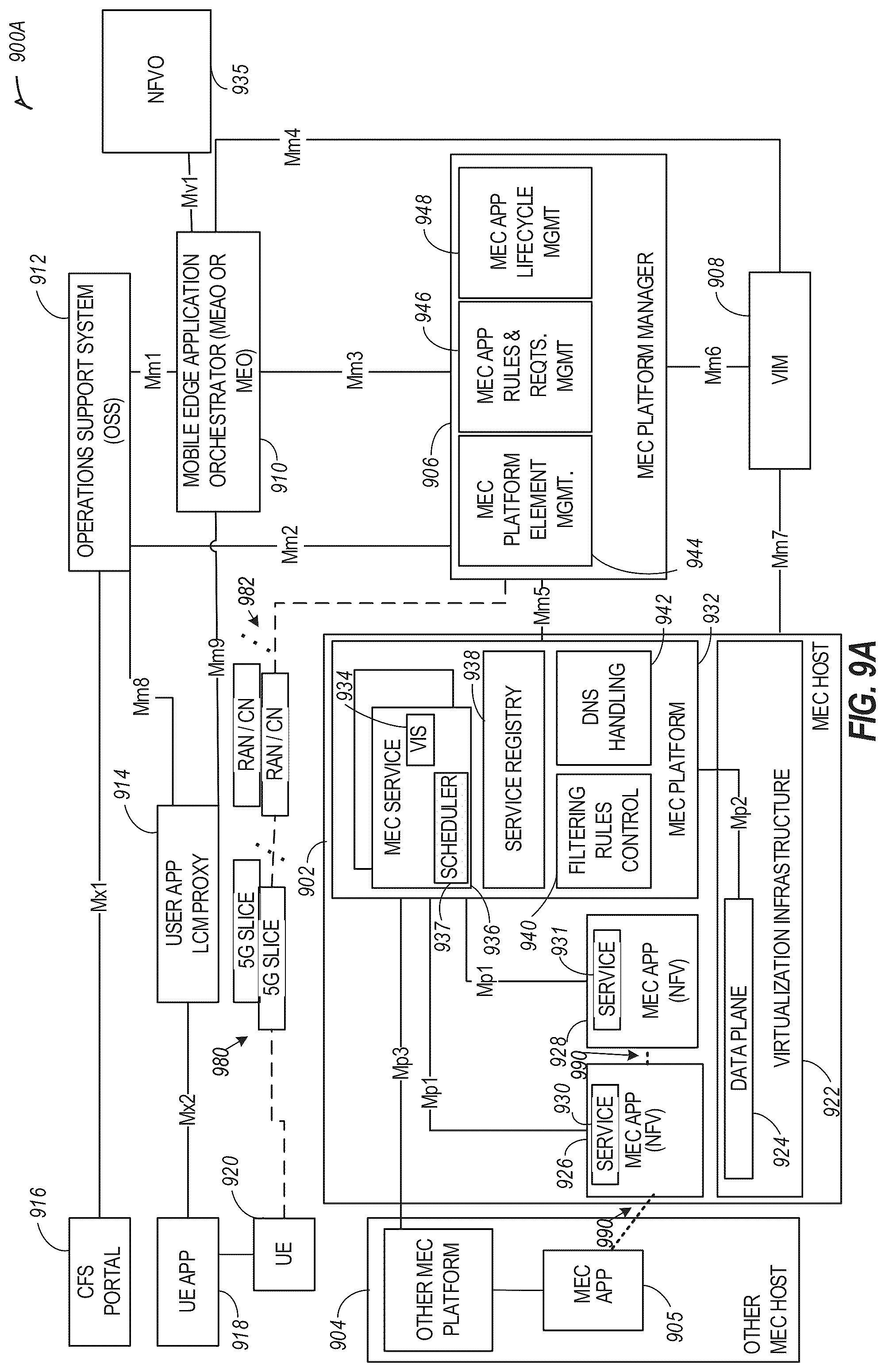 Patent US12309673 Figure 11 – Multi-access edge computing (MEC) vehicle-to-everything (V2X) interoperability support for multiple V2X message brokers