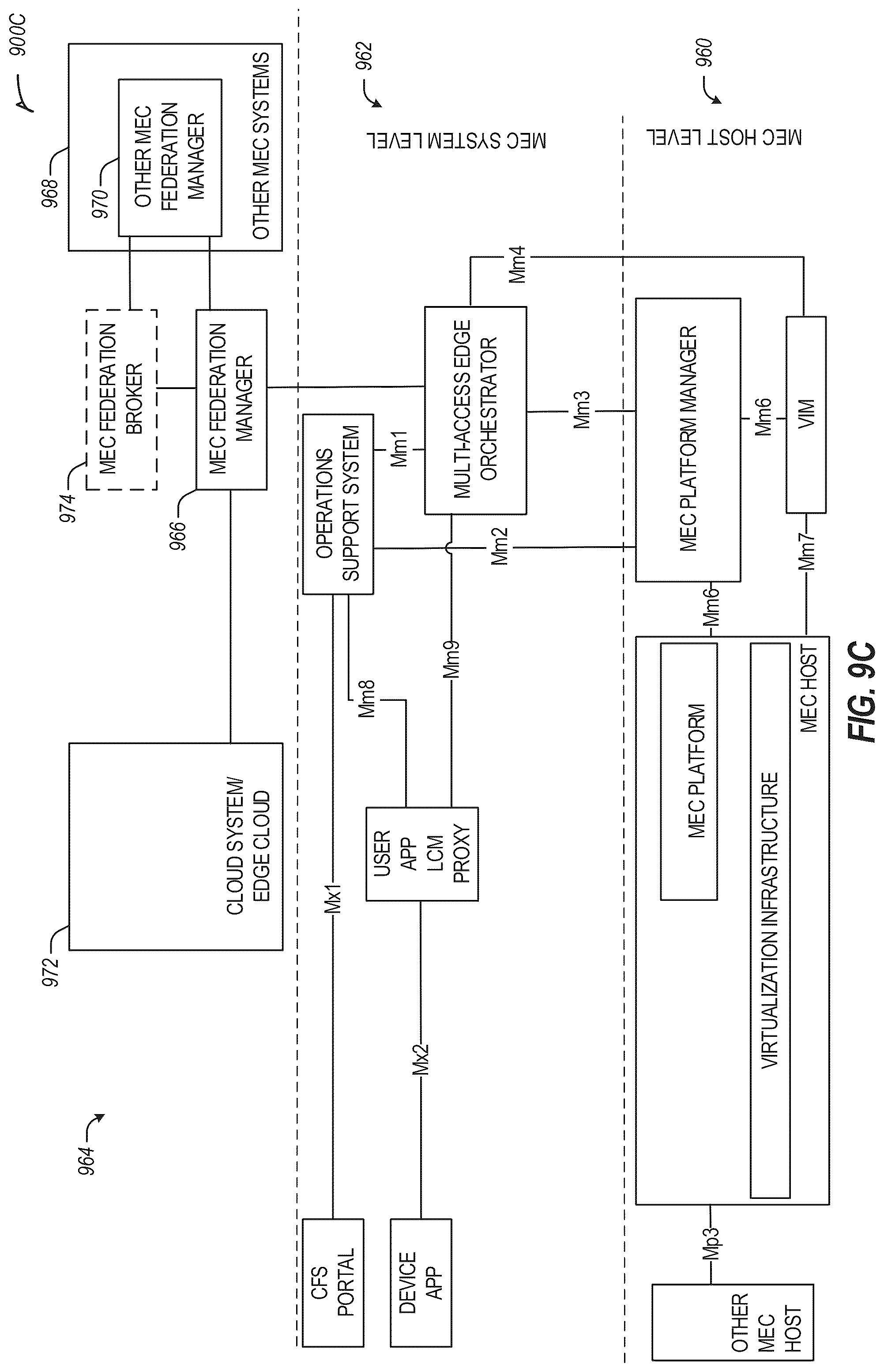 Patent US12309673 Figure 13 – Multi-access edge computing (MEC) vehicle-to-everything (V2X) interoperability support for multiple V2X message brokers
