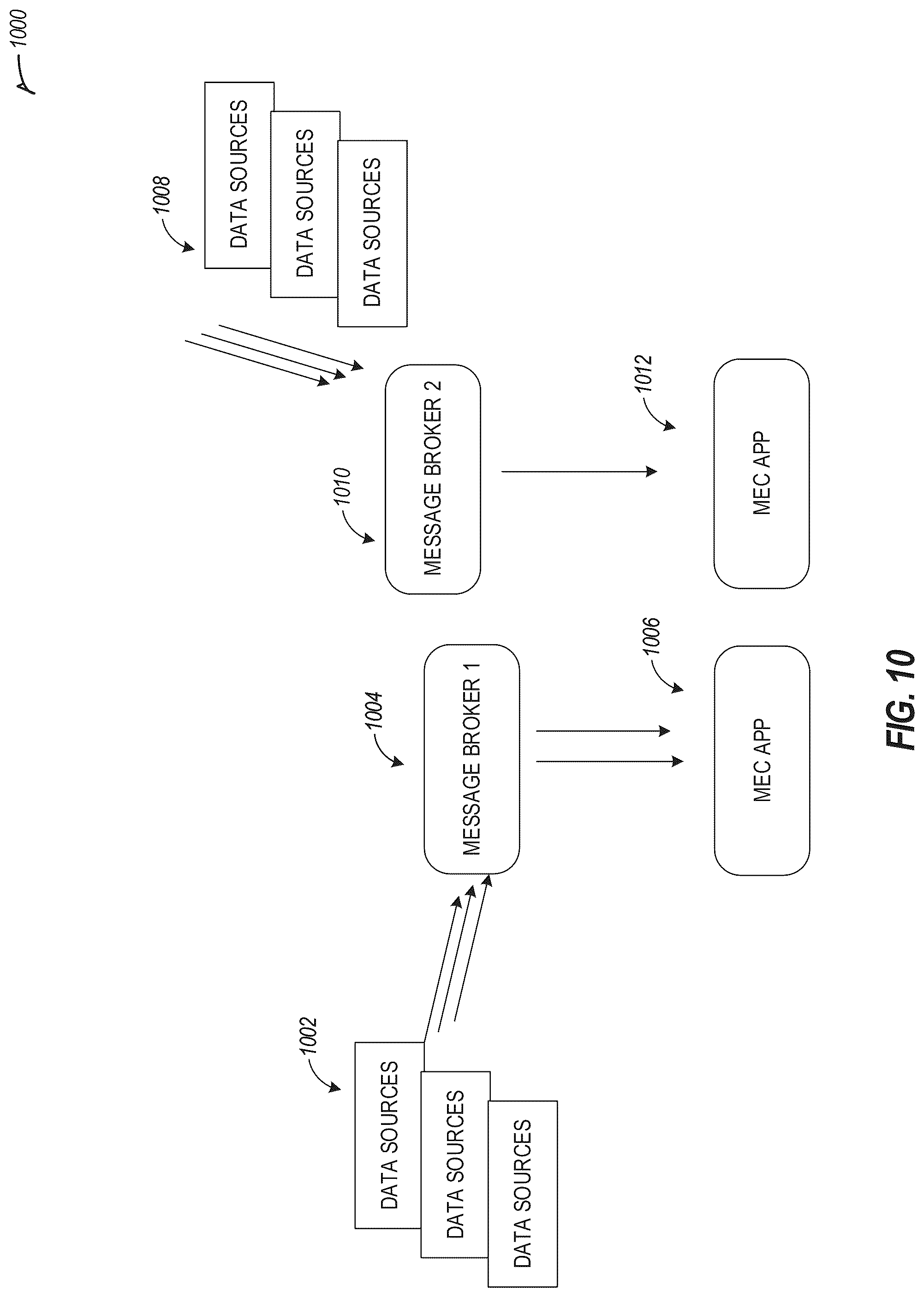 Patent US12309673 Figure 14 – Multi-access edge computing (MEC) vehicle-to-everything (V2X) interoperability support for multiple V2X message brokers
