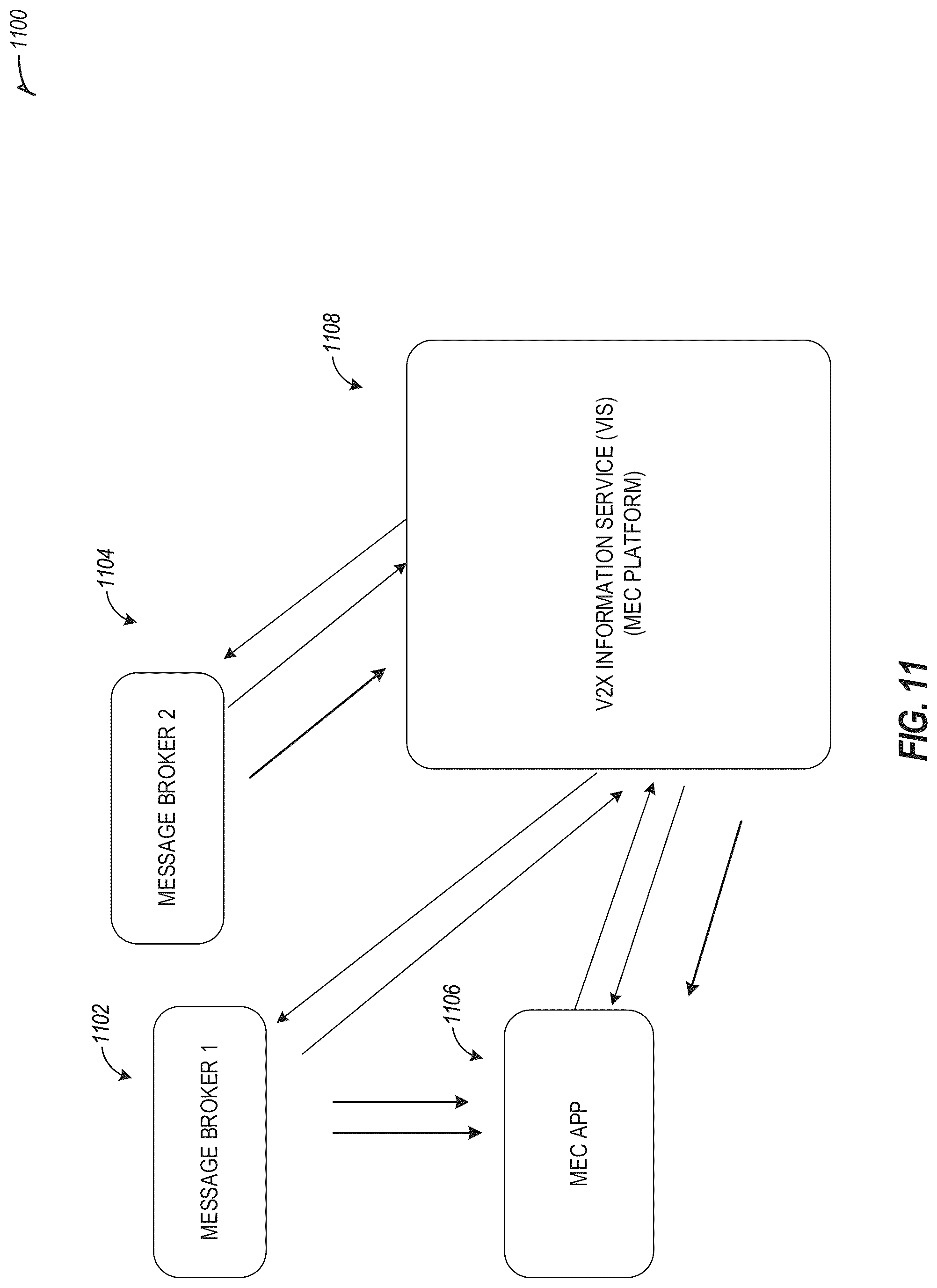 Patent US12309673 Figure 15 – Multi-access edge computing (MEC) vehicle-to-everything (V2X) interoperability support for multiple V2X message brokers