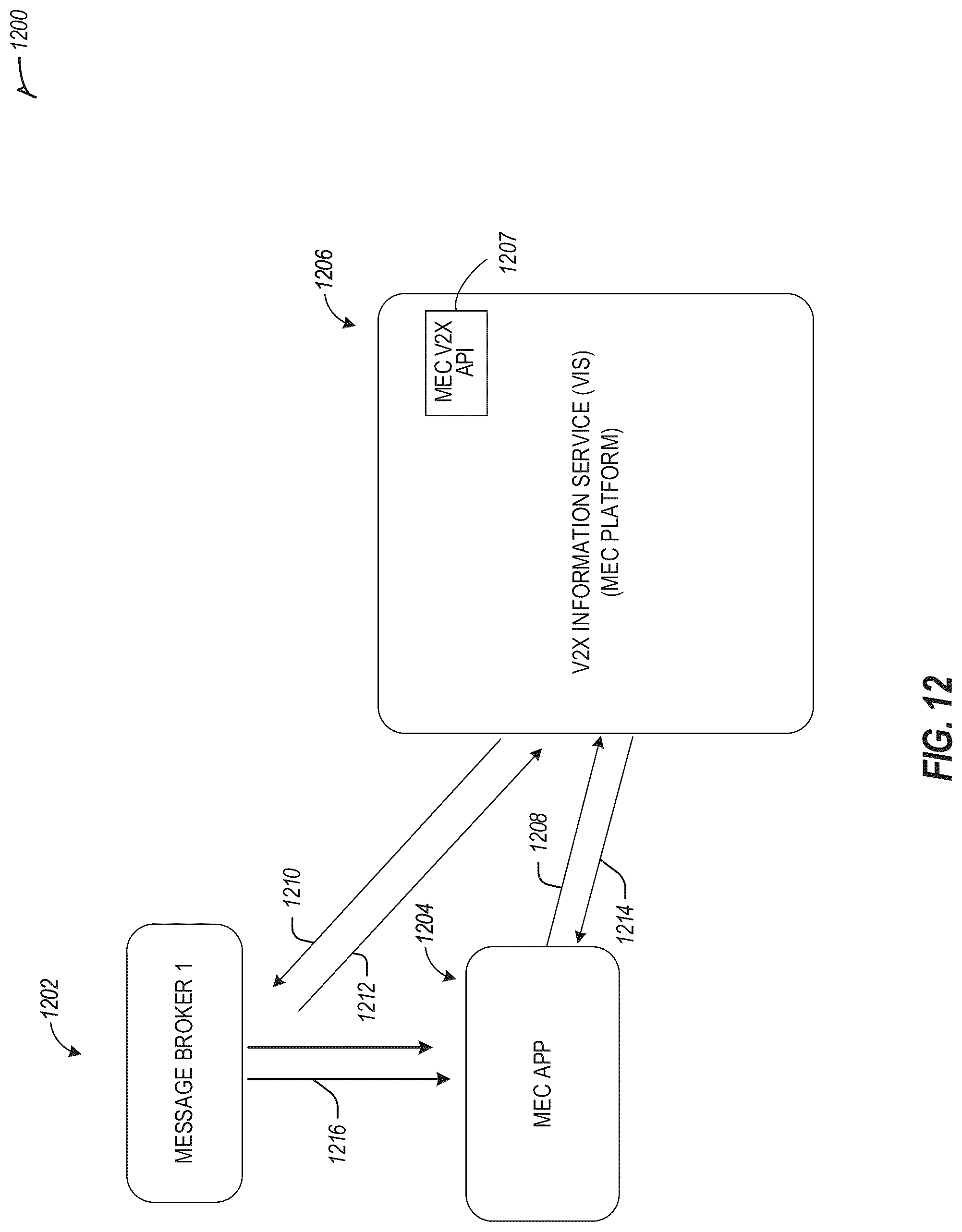 Patent US12309673 Figure 16 – Multi-access edge computing (MEC) vehicle-to-everything (V2X) interoperability support for multiple V2X message brokers