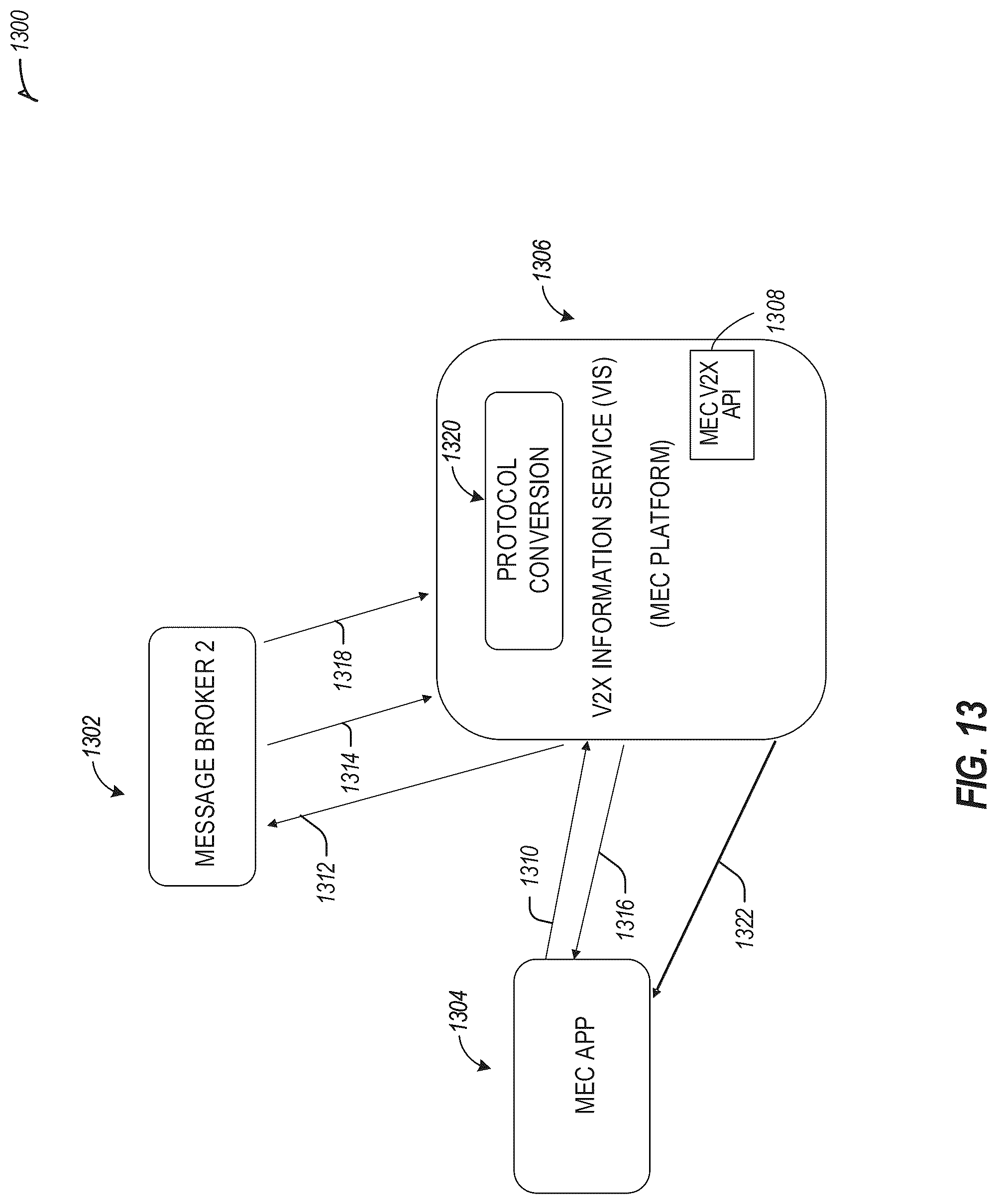 Patent US12309673 Figure 17 – Multi-access edge computing (MEC) vehicle-to-everything (V2X) interoperability support for multiple V2X message brokers