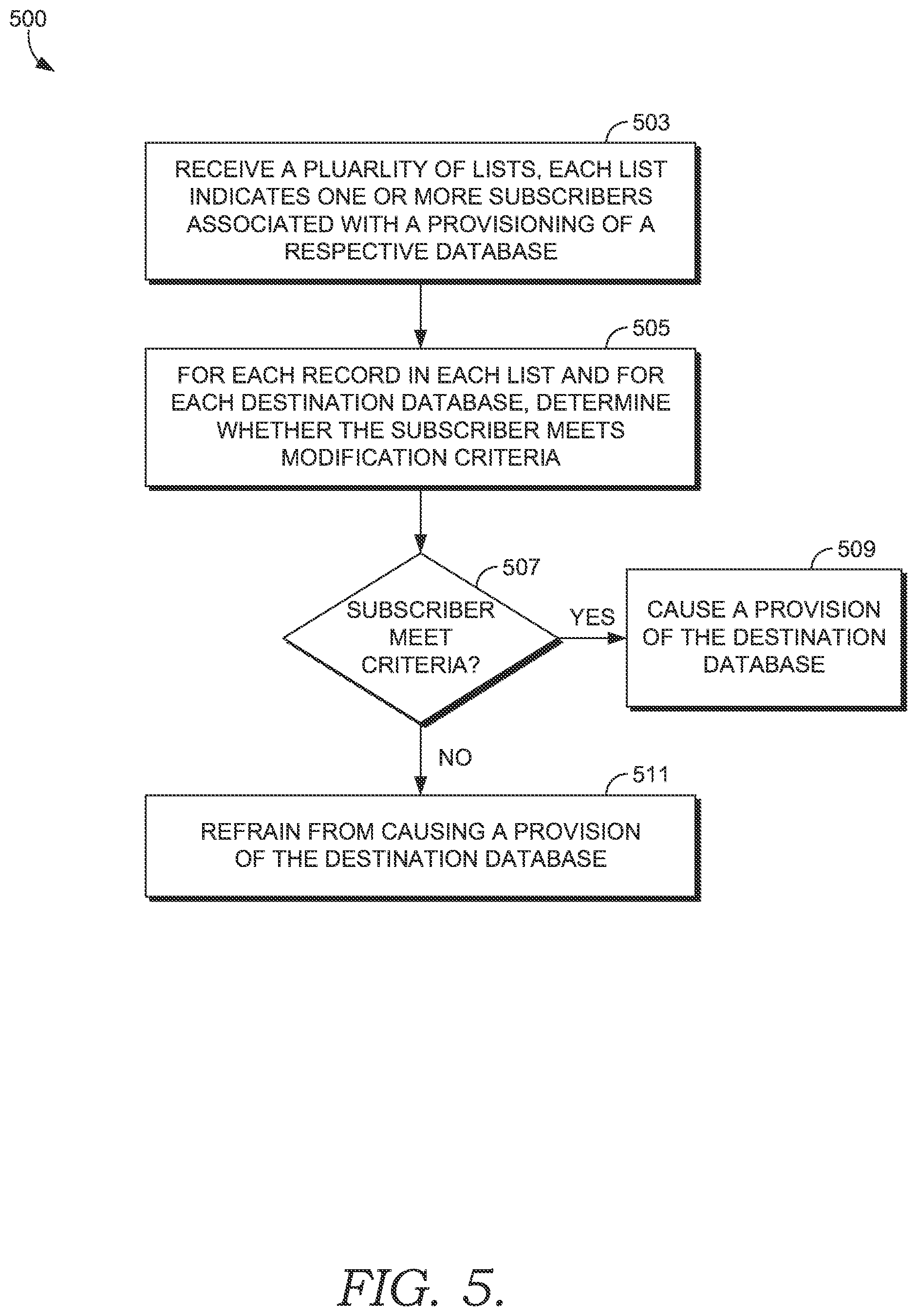 Patent US12309674 Figure 5 – Near real-time network service deployment across different wireless communication protocols