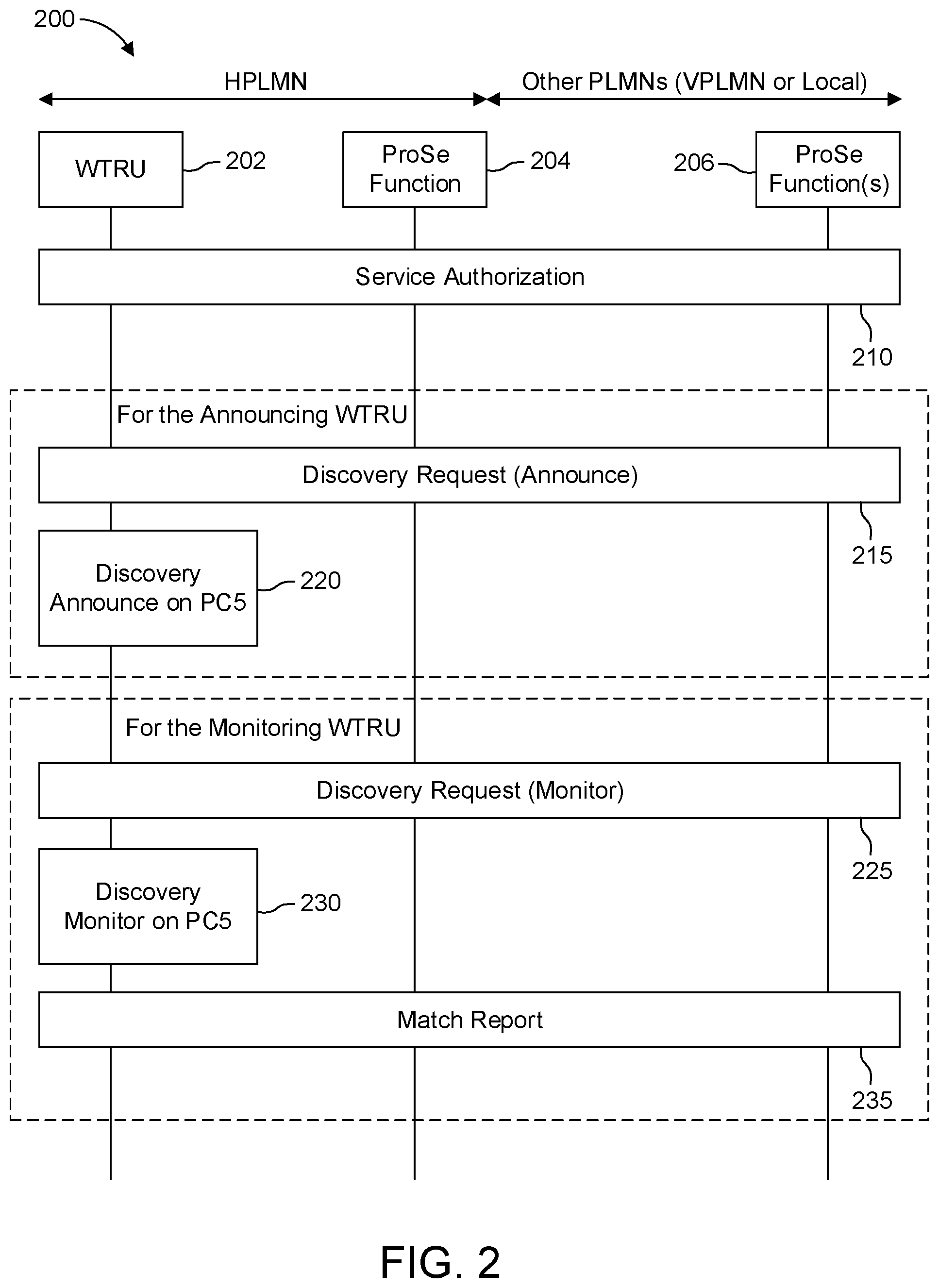 Patent US12309675 Figure 5 – 5G prose service based discovery