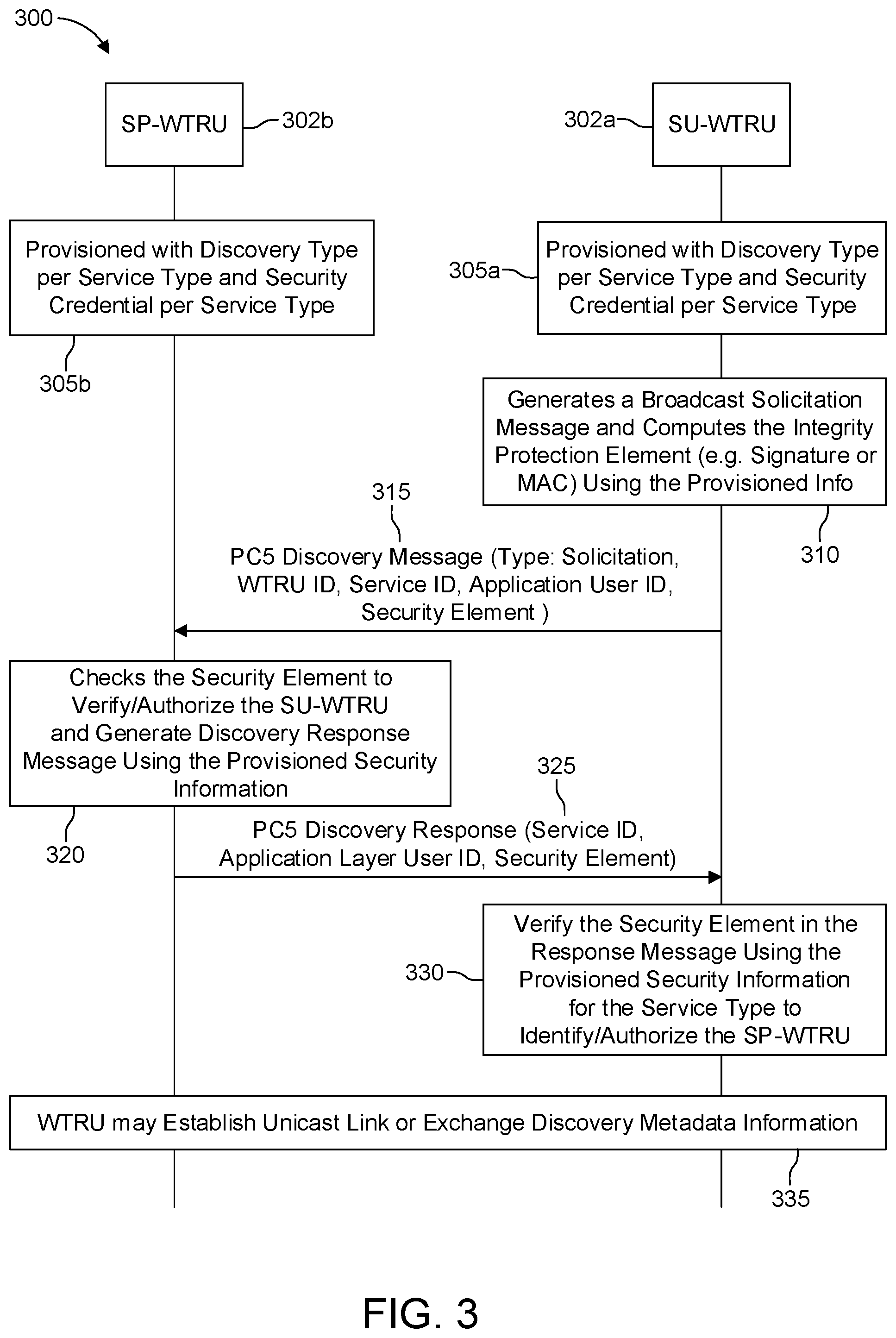 Patent US12309675 Figure 6 – 5G prose service based discovery