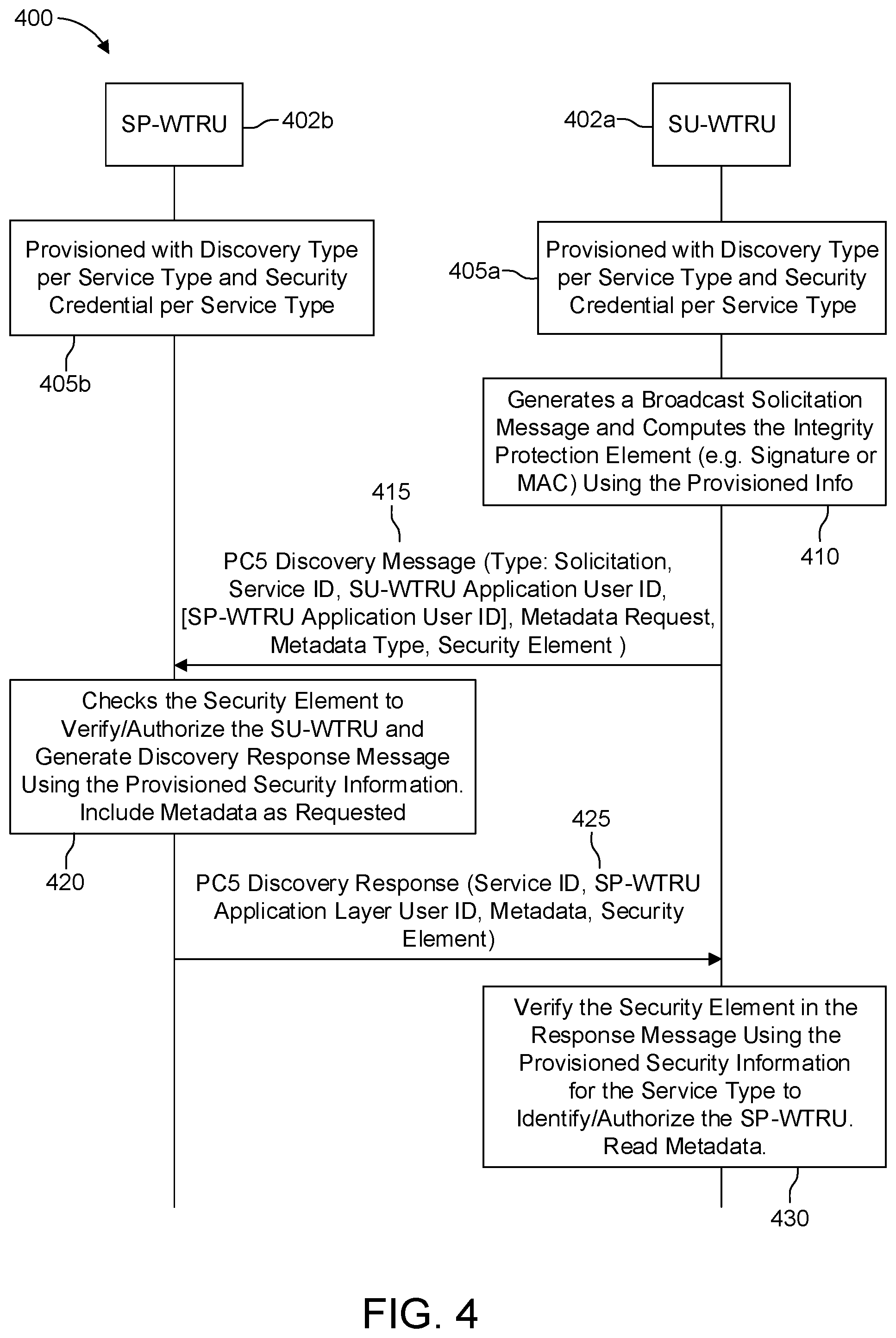 Patent US12309675 Figure 7 – 5G prose service based discovery