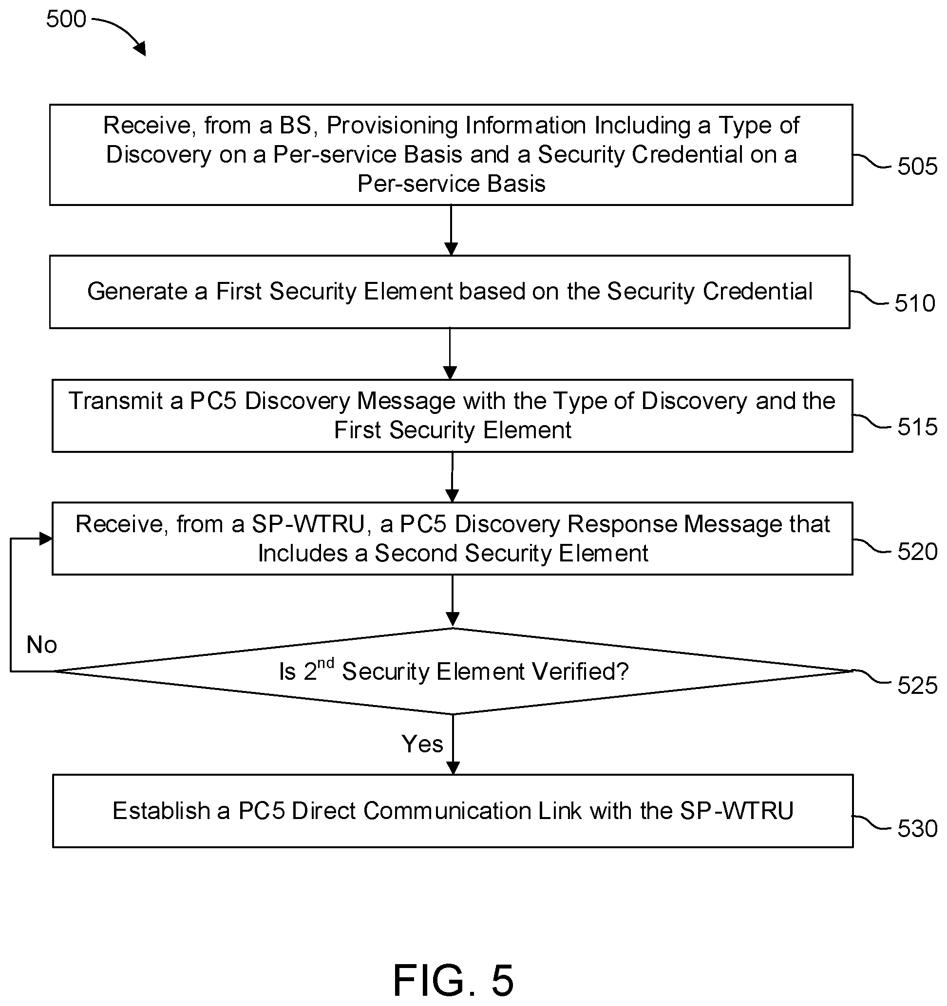 Patent US12309675 Figure 8 – 5G prose service based discovery
