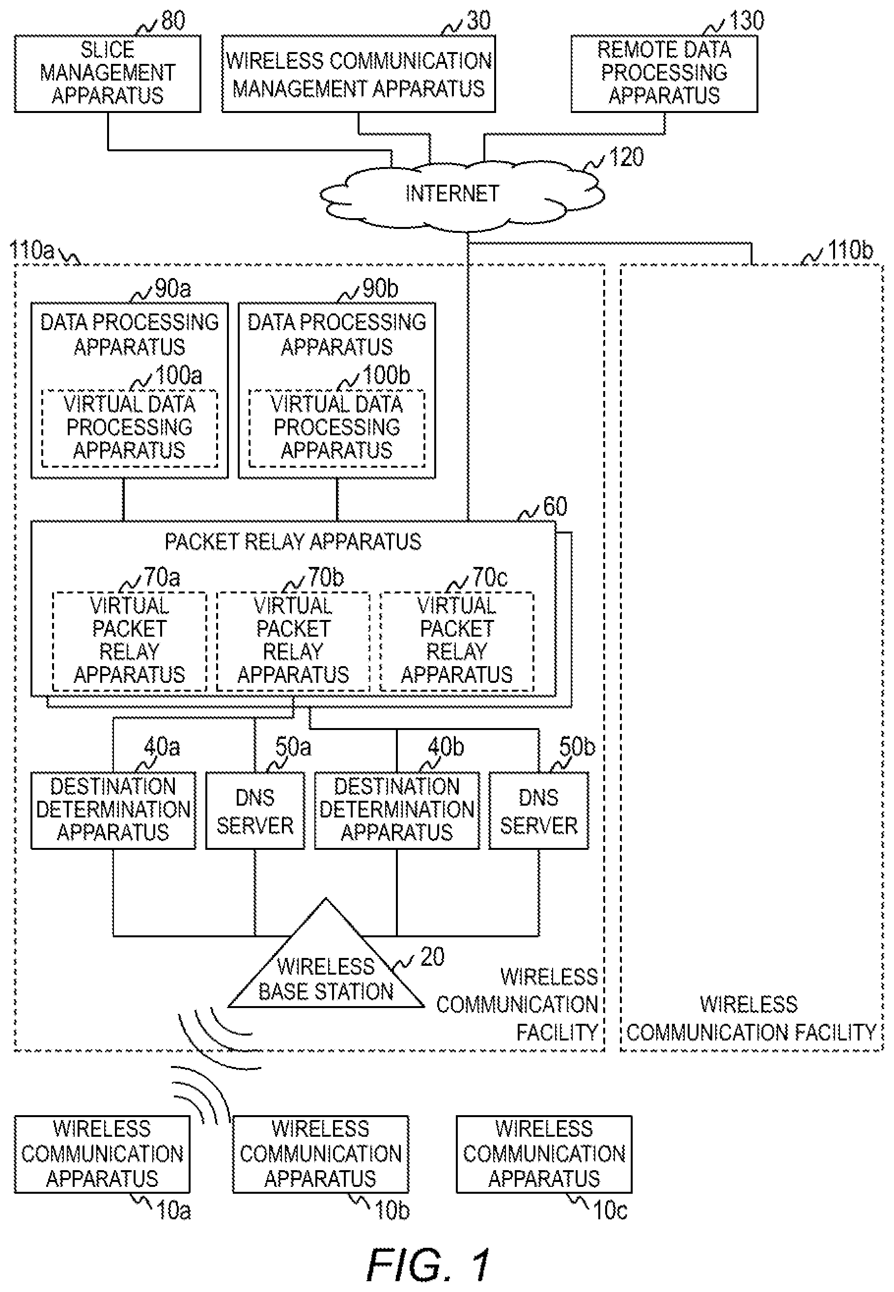 Patent US12309676 Figure 1 – Network system and network slice generation method