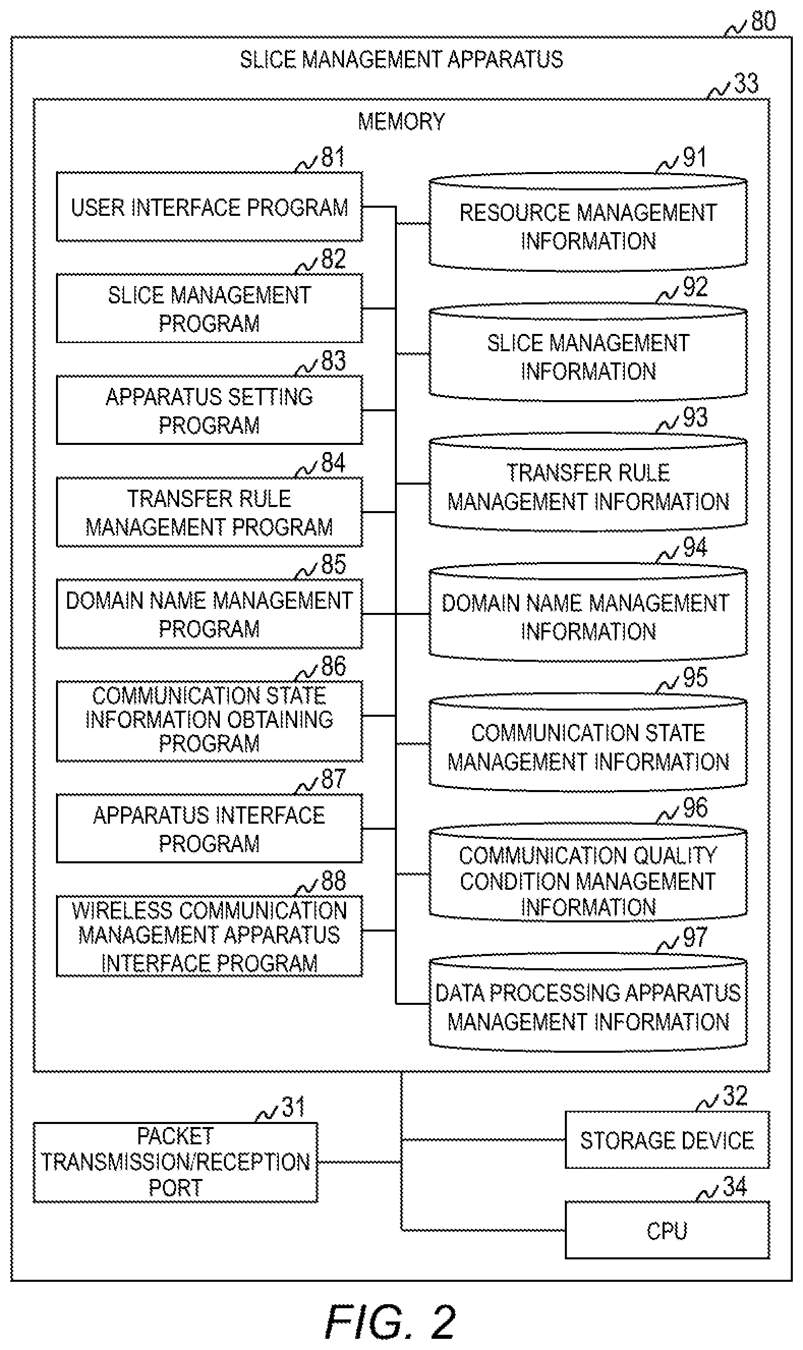 Patent US12309676 Figure 2 – Network system and network slice generation method