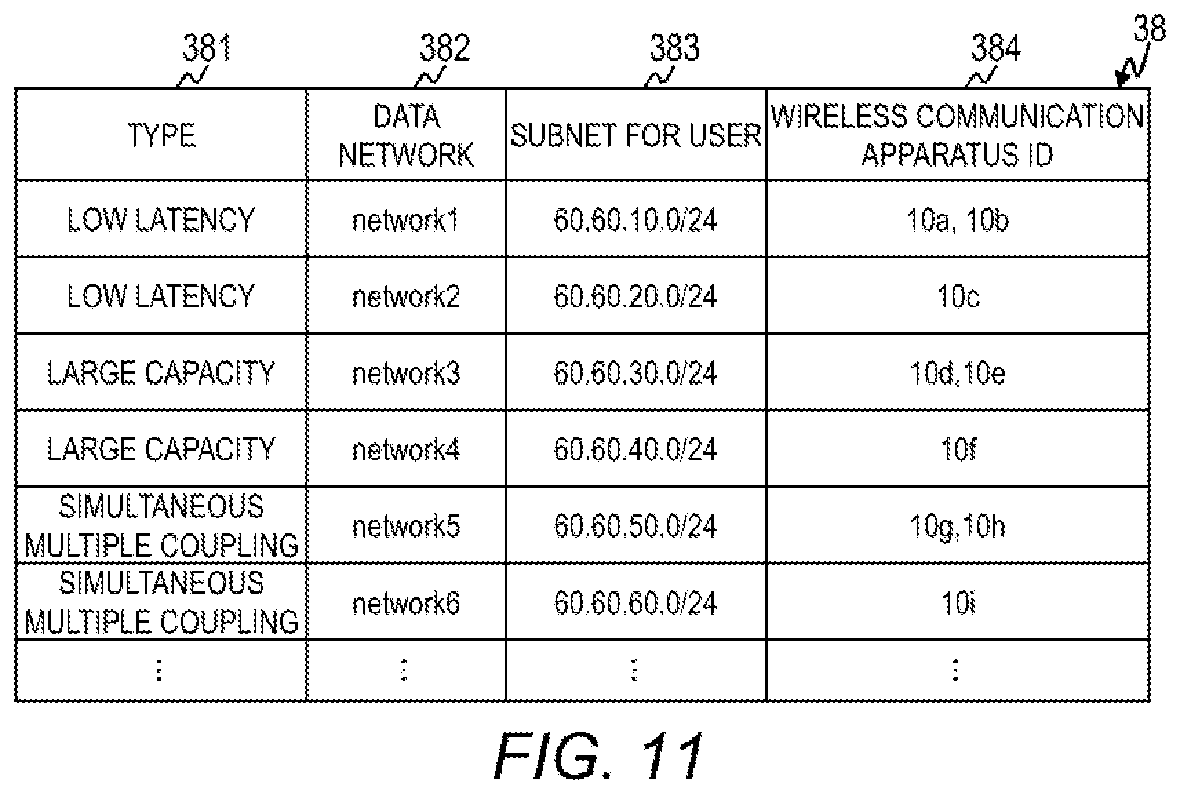 Patent US12309676 Figure 7 – Network system and network slice generation method