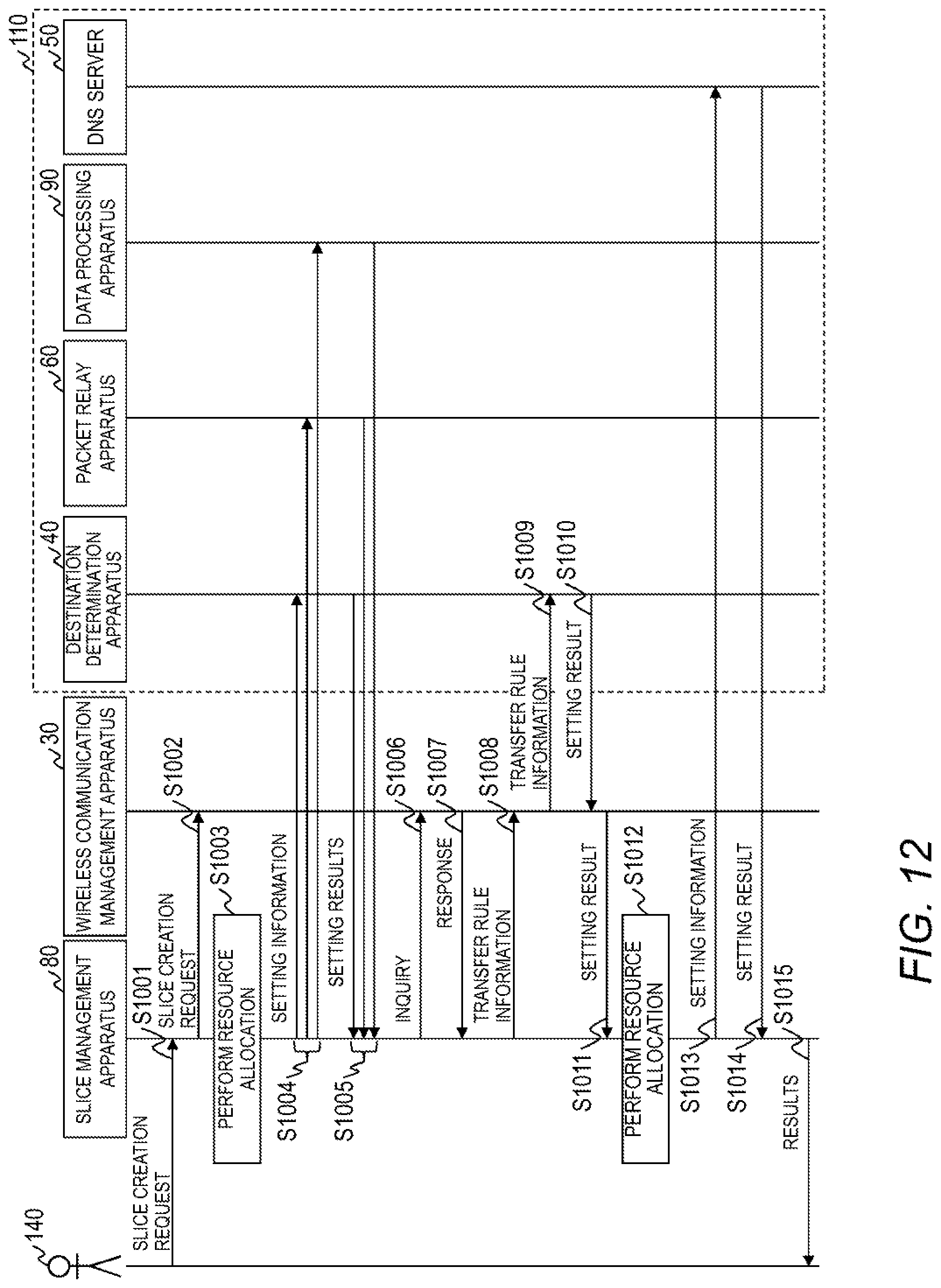 Patent US12309676 Figure 8 – Network system and network slice generation method