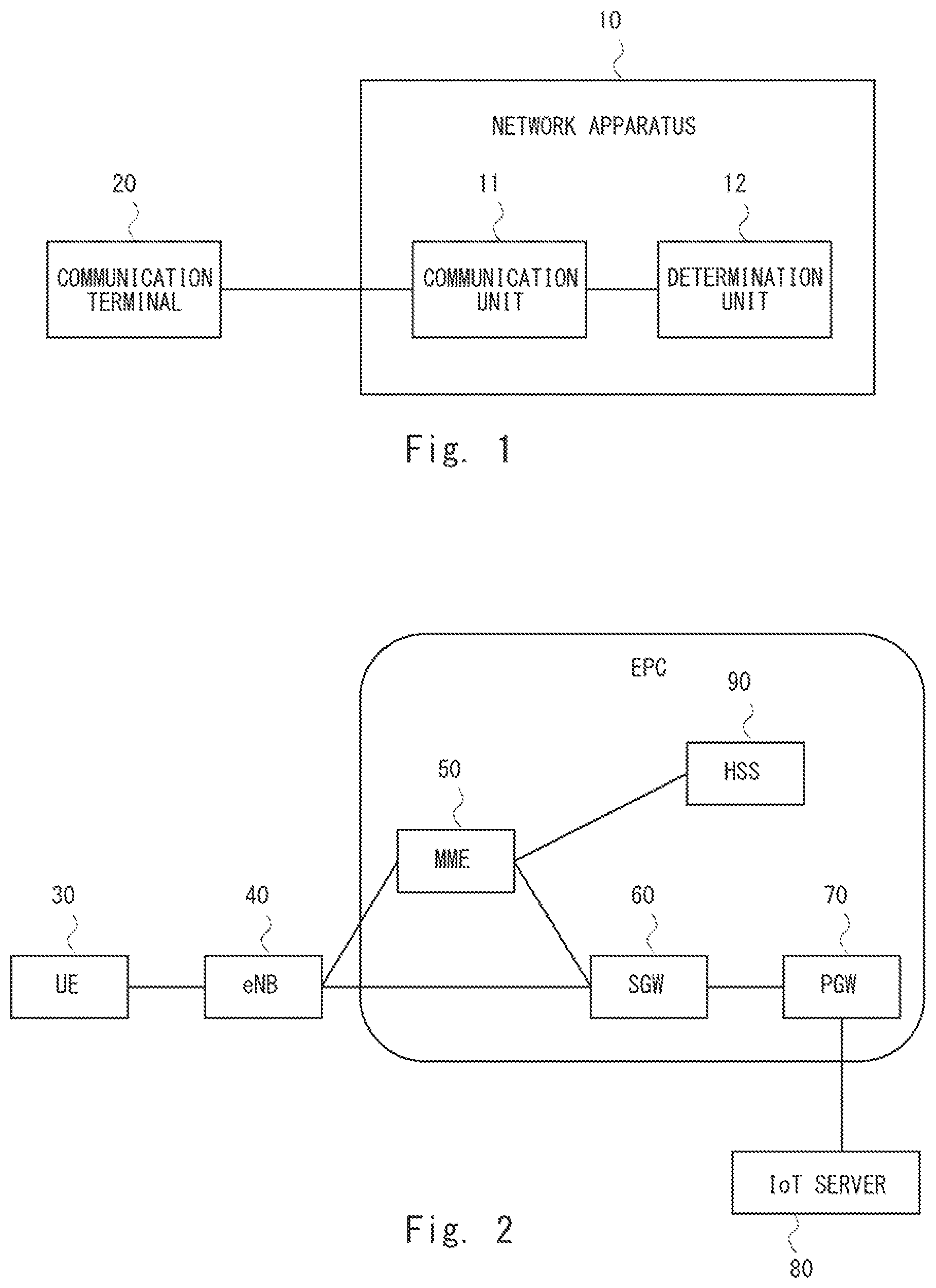 Patent US12309678 — Mobile communication system, MME, terminals and method for communication — Figure 1