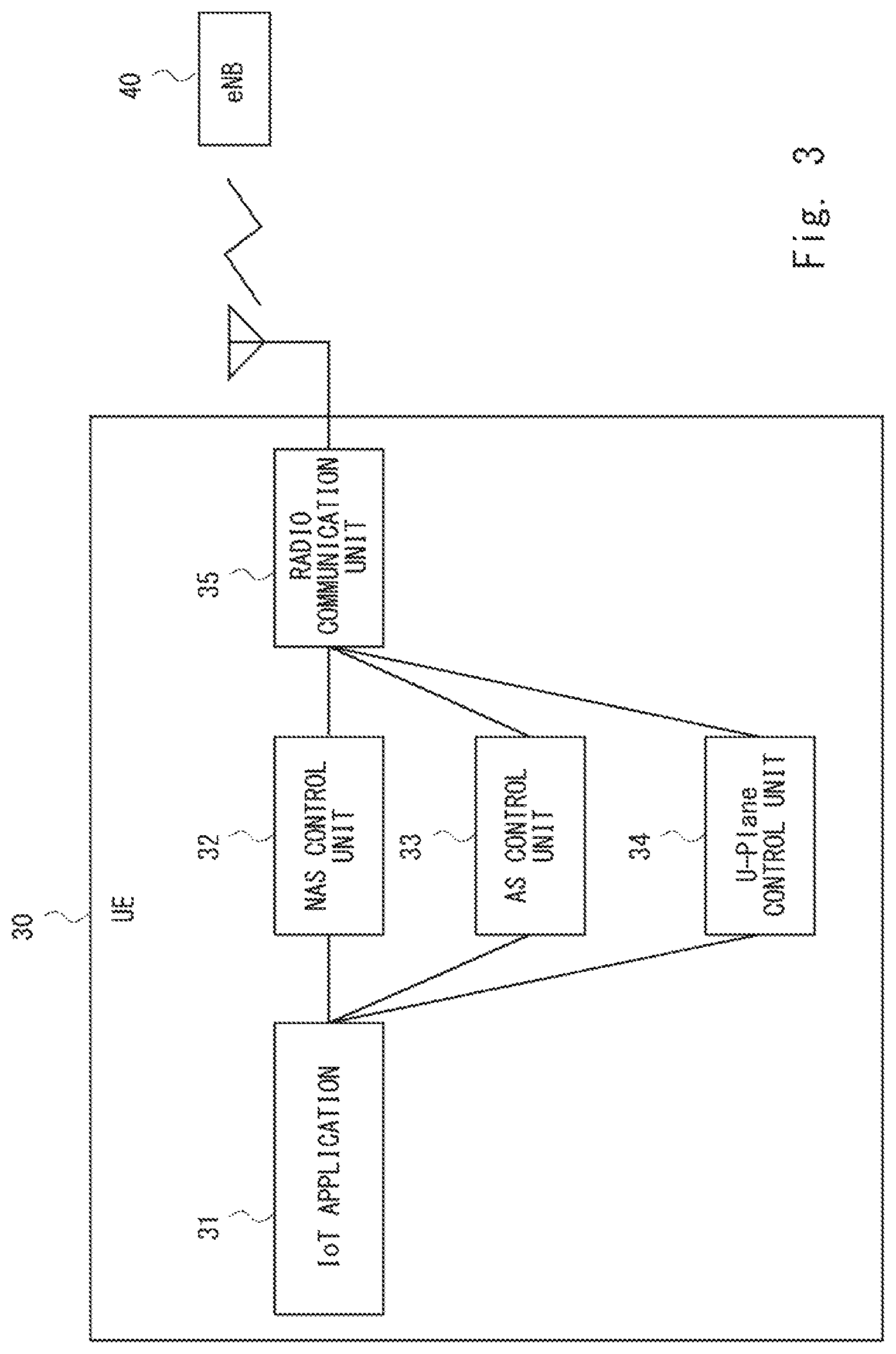 Patent US12309678 Figure 2 – Mobile communication system, MME, terminals and method for communication
