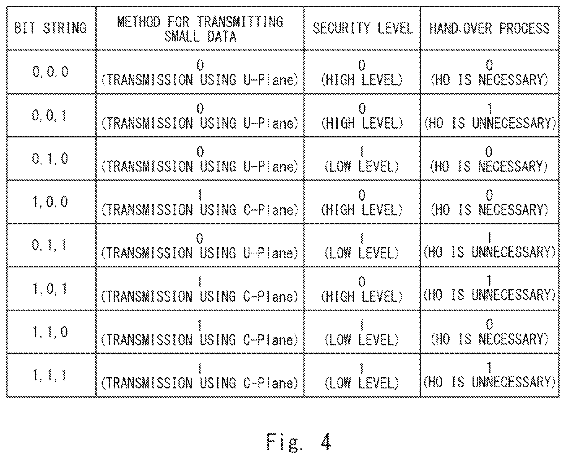 Patent US12309678 Figure 3 – Mobile communication system, MME, terminals and method for communication