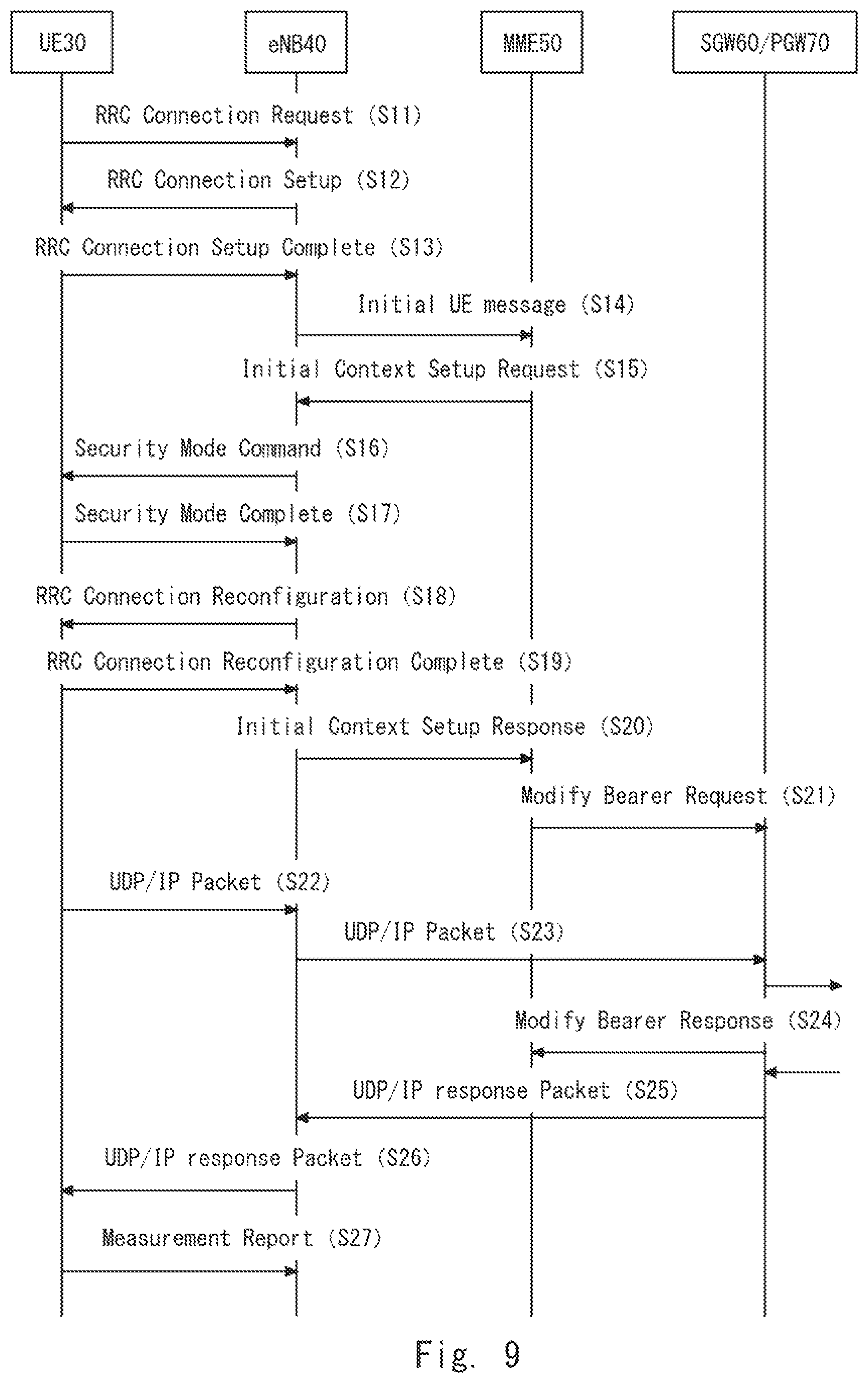 Patent US12309678 Figure 8 – Mobile communication system, MME, terminals and method for communication