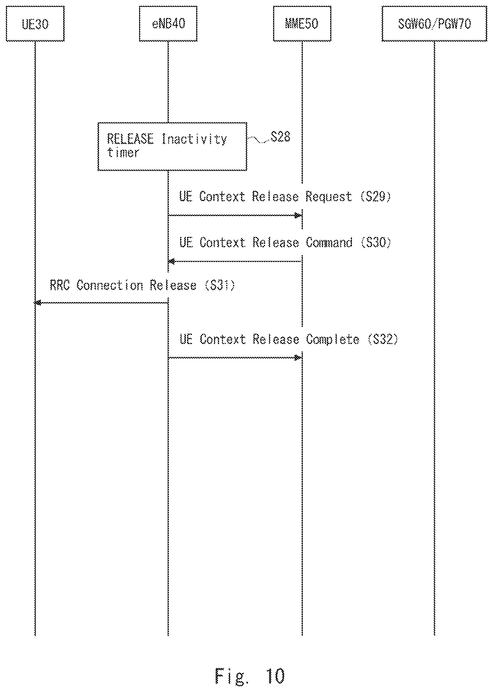 Patent US12309678 Figure 9 – Mobile communication system, MME, terminals and method for communication