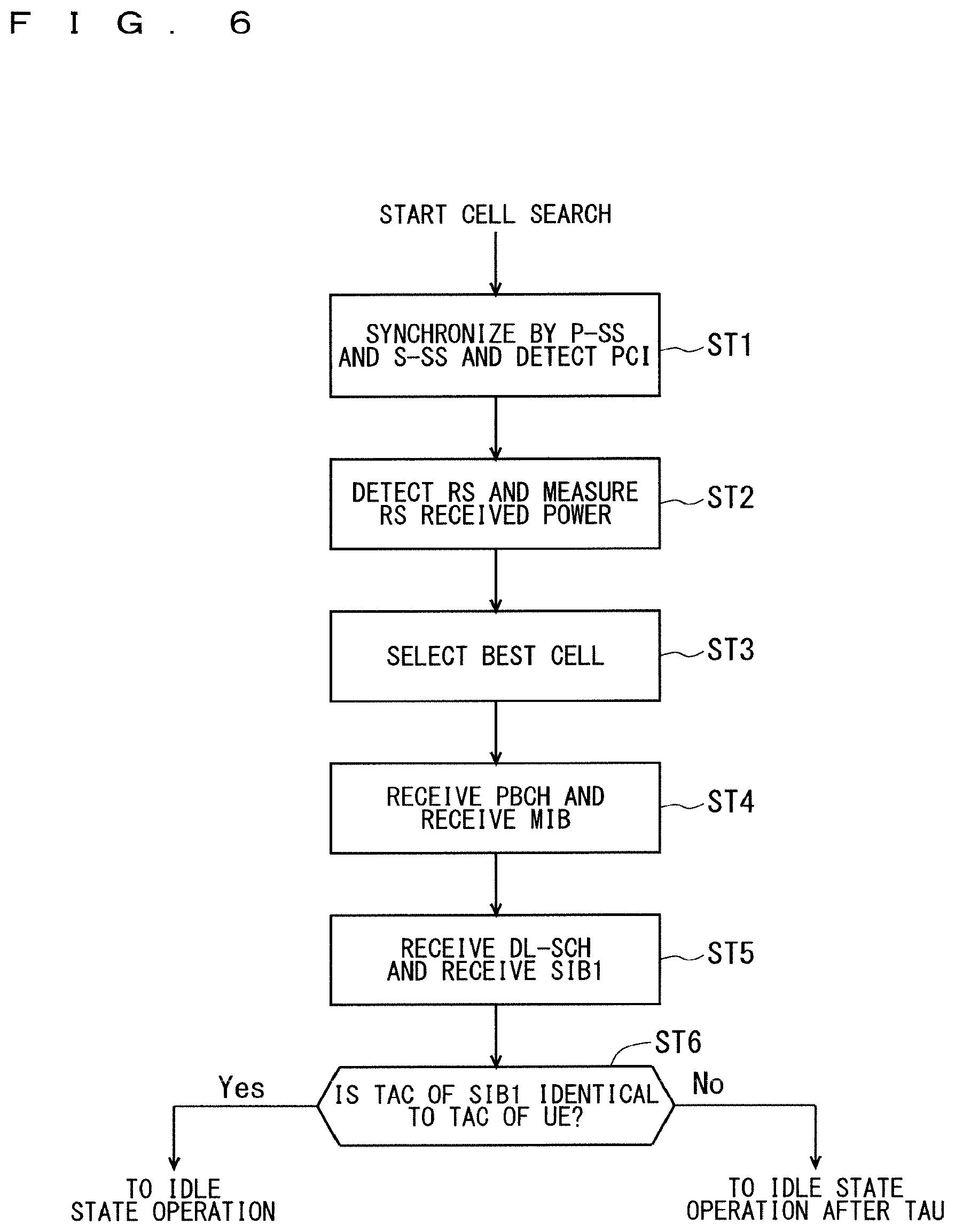 Patent US12309679 Figure 6 – Communication system