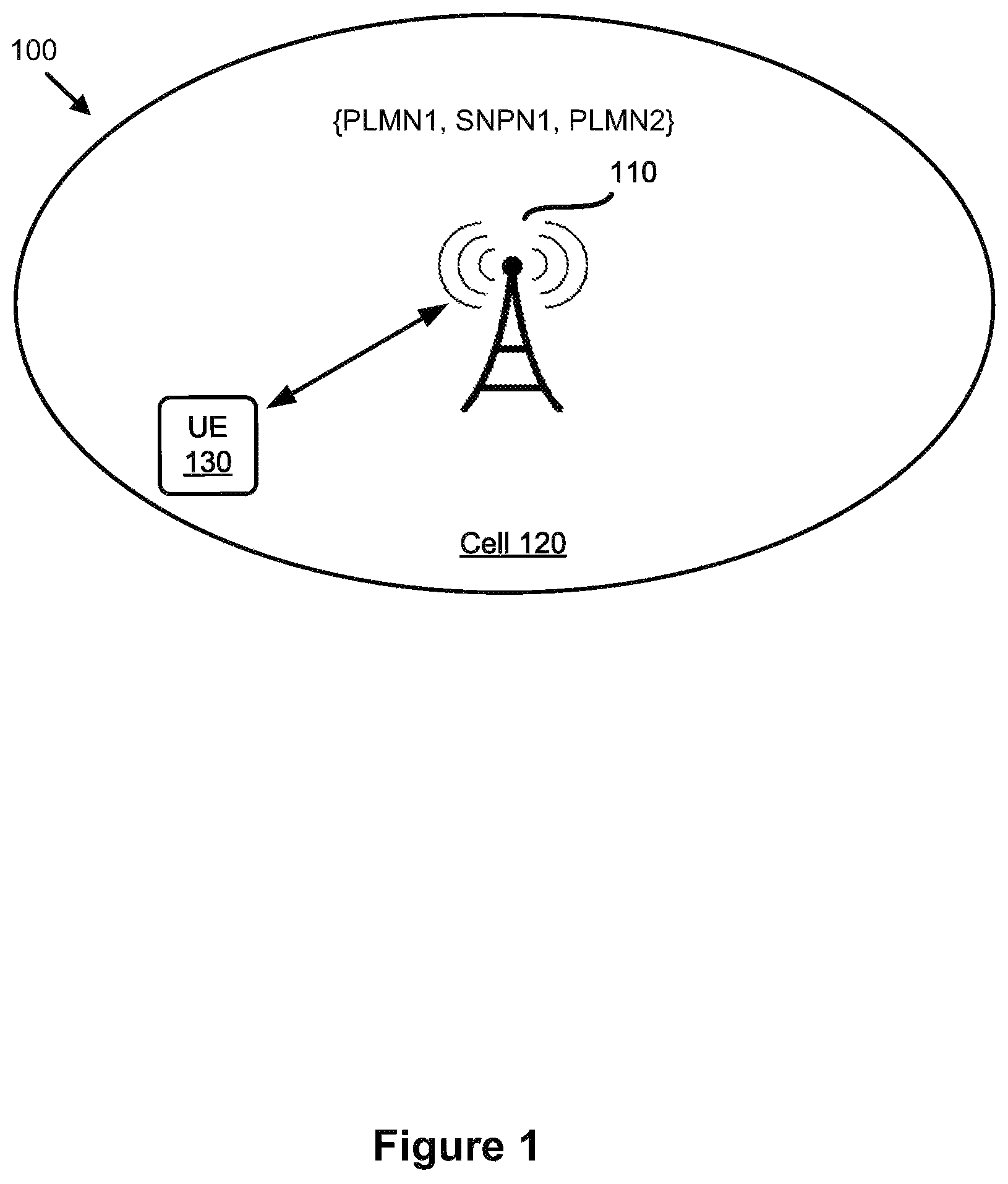 Patent US12309680 Figure 1 – Public warning system messaging in private and public networks