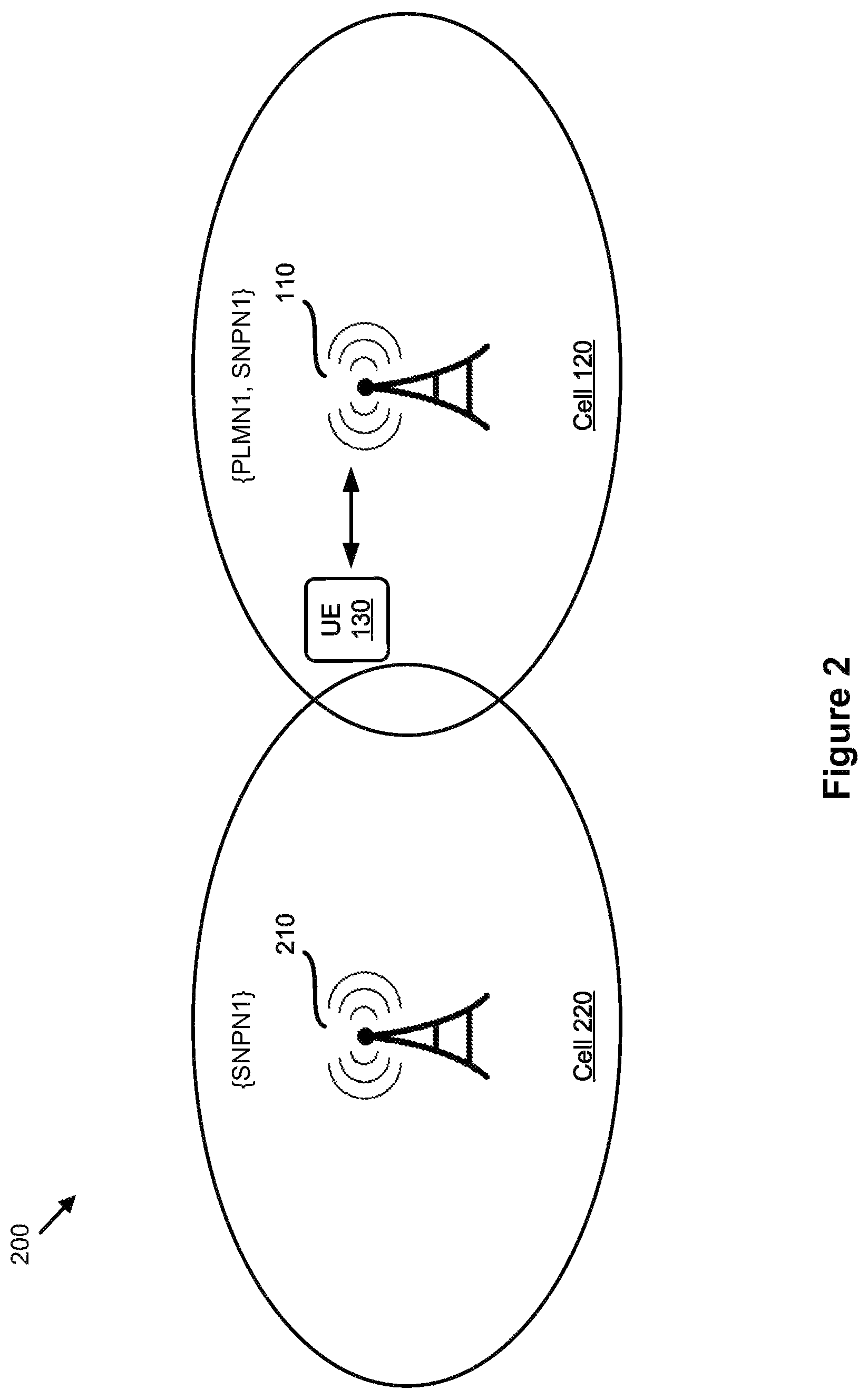 Patent US12309680 Figure 2 – Public warning system messaging in private and public networks