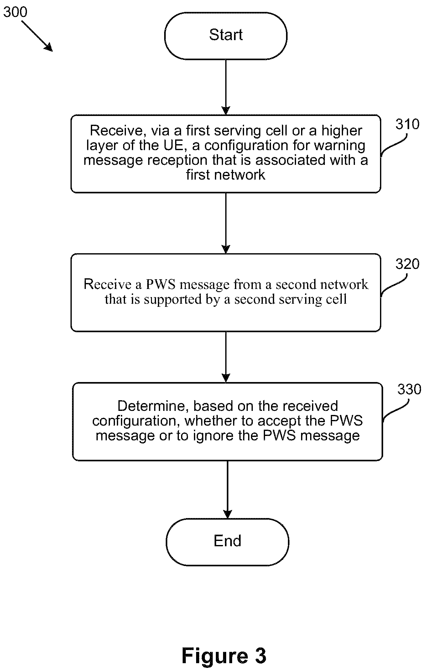 Patent US12309680 Figure 3 – Public warning system messaging in private and public networks