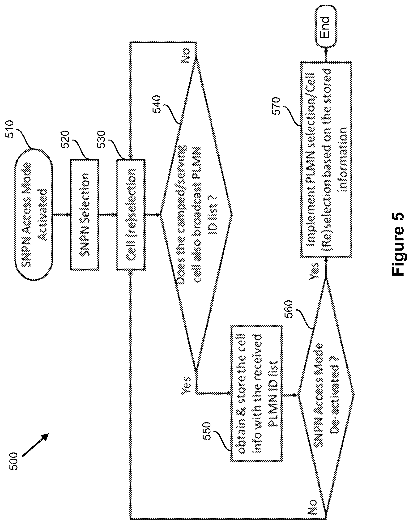 Patent US12309680 Figure 5 – Public warning system messaging in private and public networks