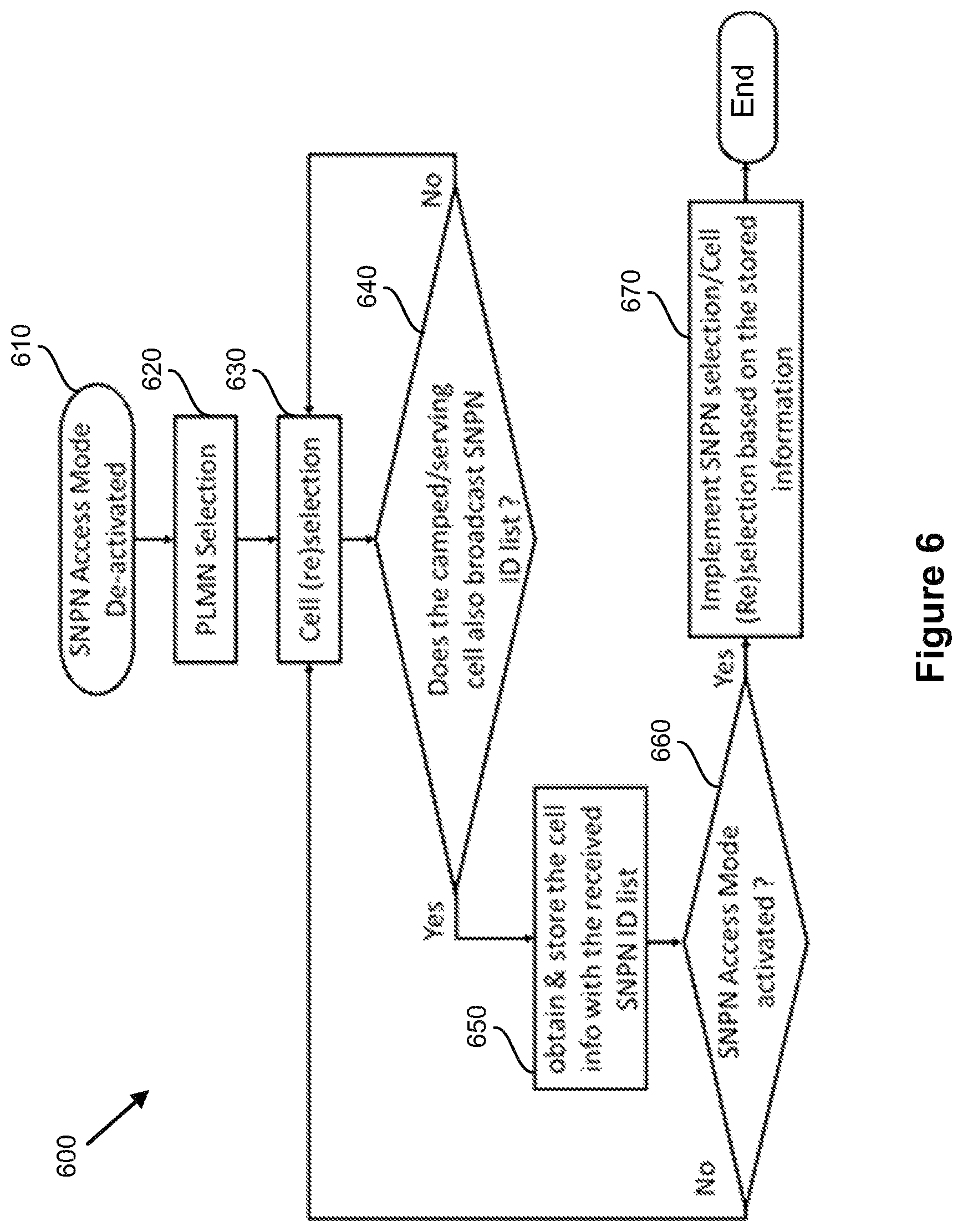 Patent US12309680 Figure 6 – Public warning system messaging in private and public networks