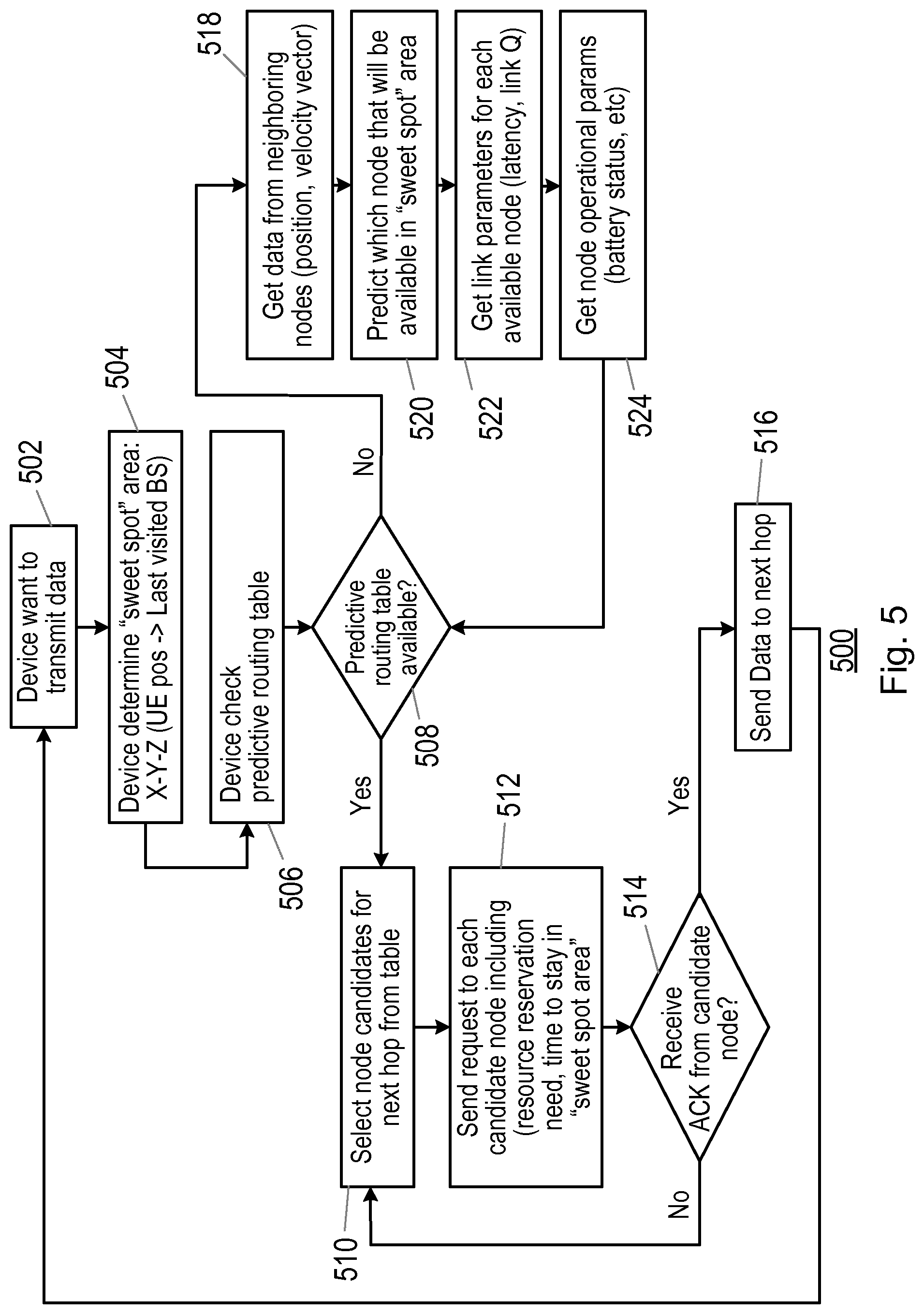 Patent US12309681 Figure 3 – Selecting a next hop for a data packet