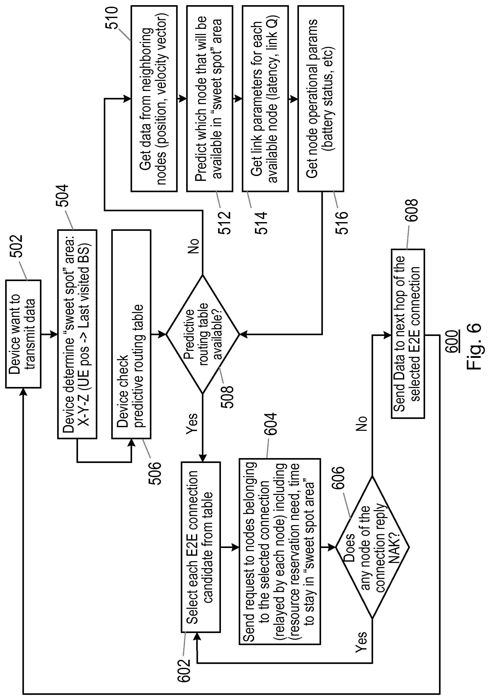 Patent US12309681 Figure 4 – Selecting a next hop for a data packet