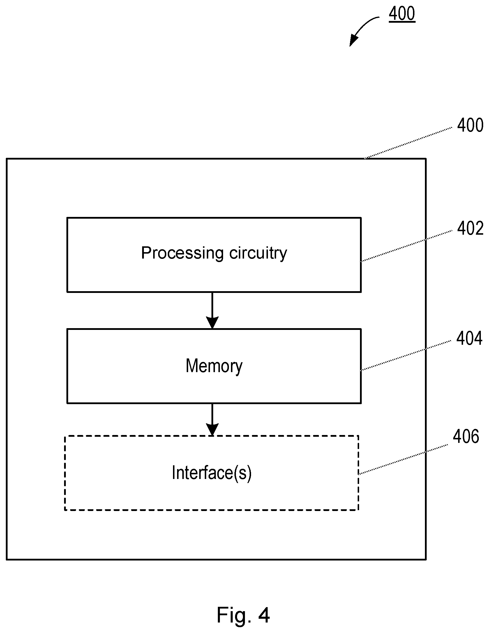 Patent US12309682 Figure 4 – Multiroute integrated access and backhaul networks