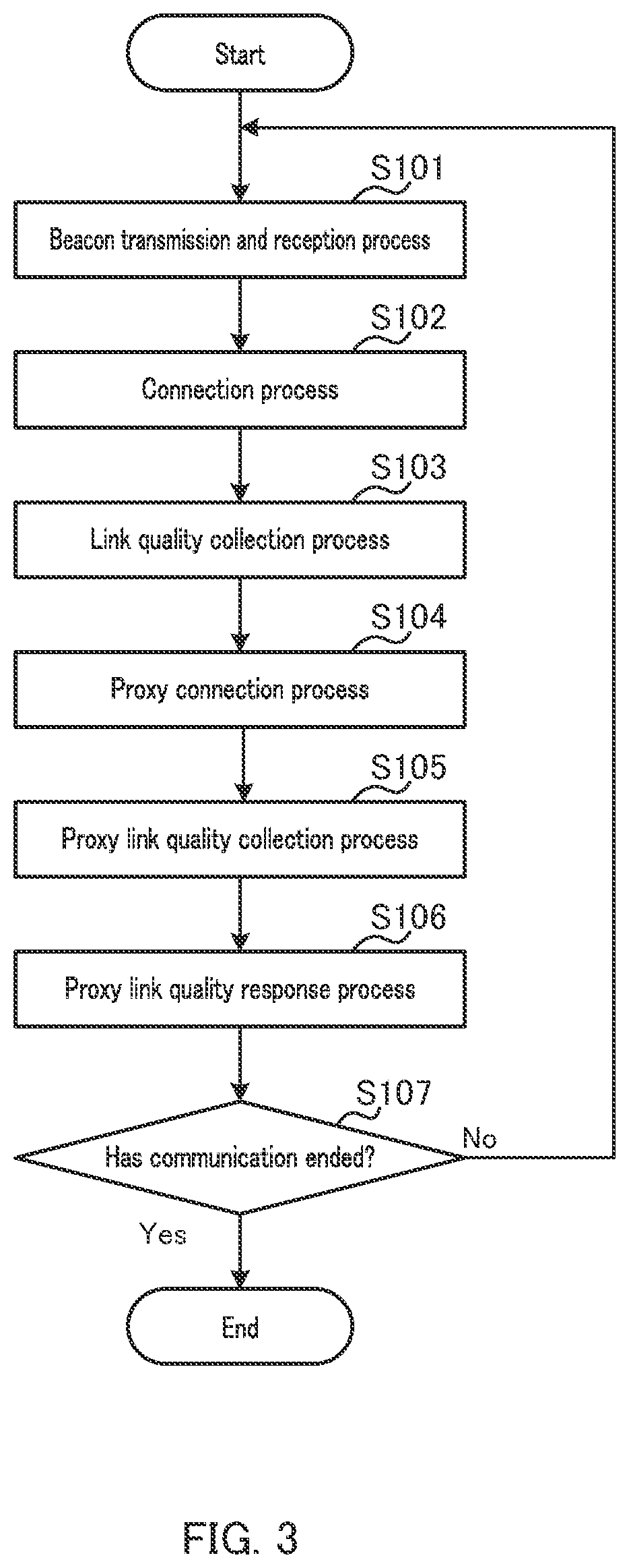 Patent US12309683 Figure 3 – Wireless communication system, wireless communication device, and wireless communication control method