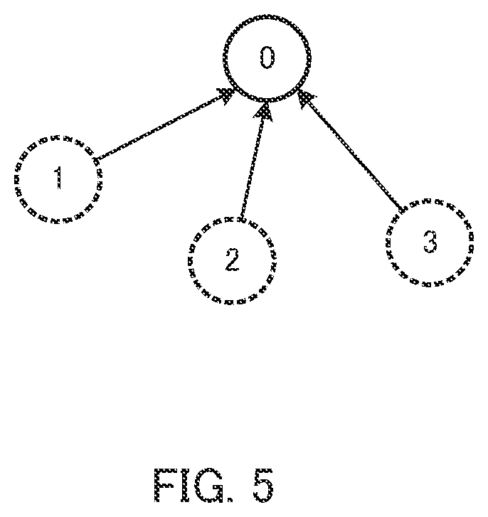 Patent US12309683 Figure 5 – Wireless communication system, wireless communication device, and wireless communication control method