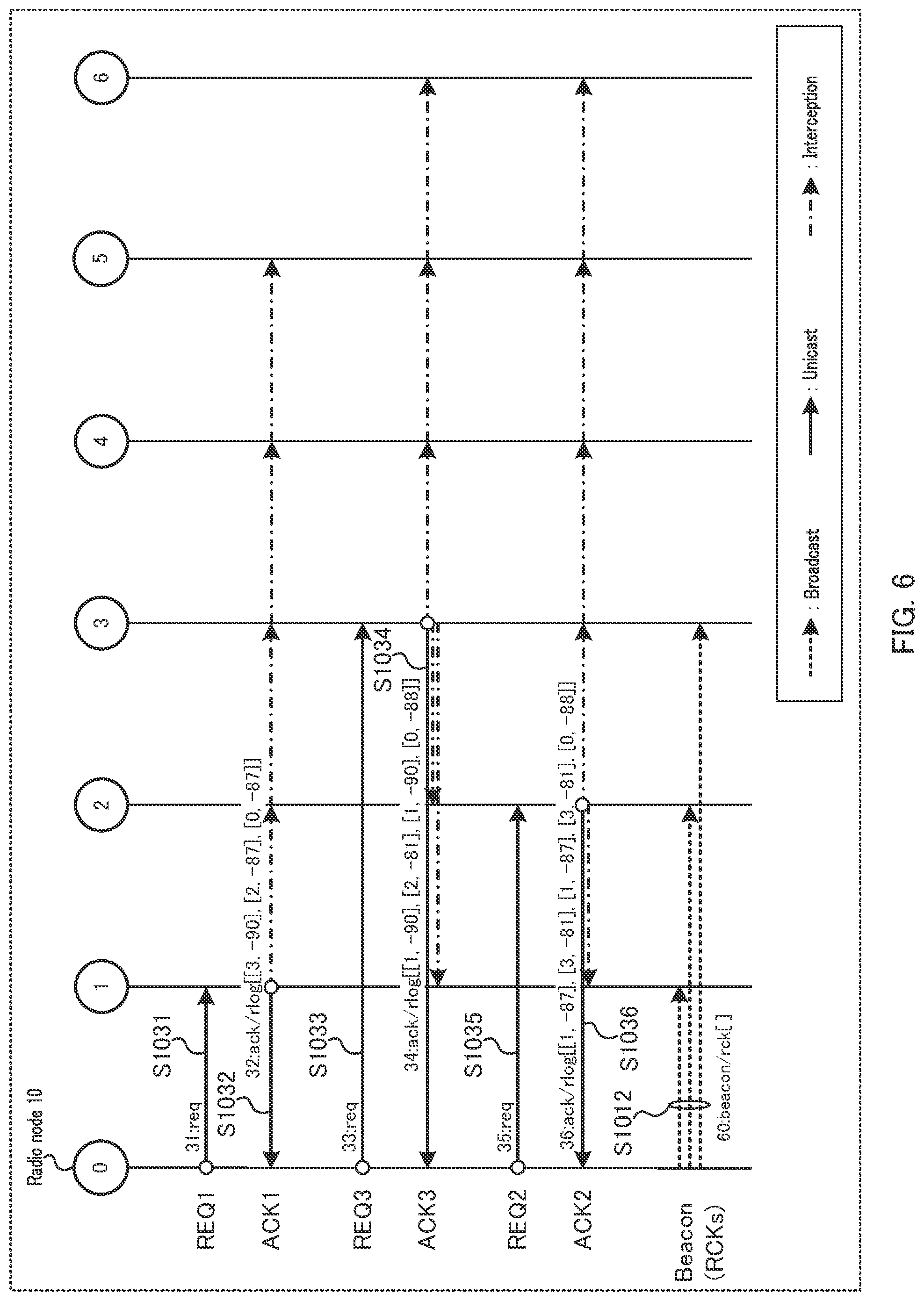 Patent US12309683 Figure 6 – Wireless communication system, wireless communication device, and wireless communication control method