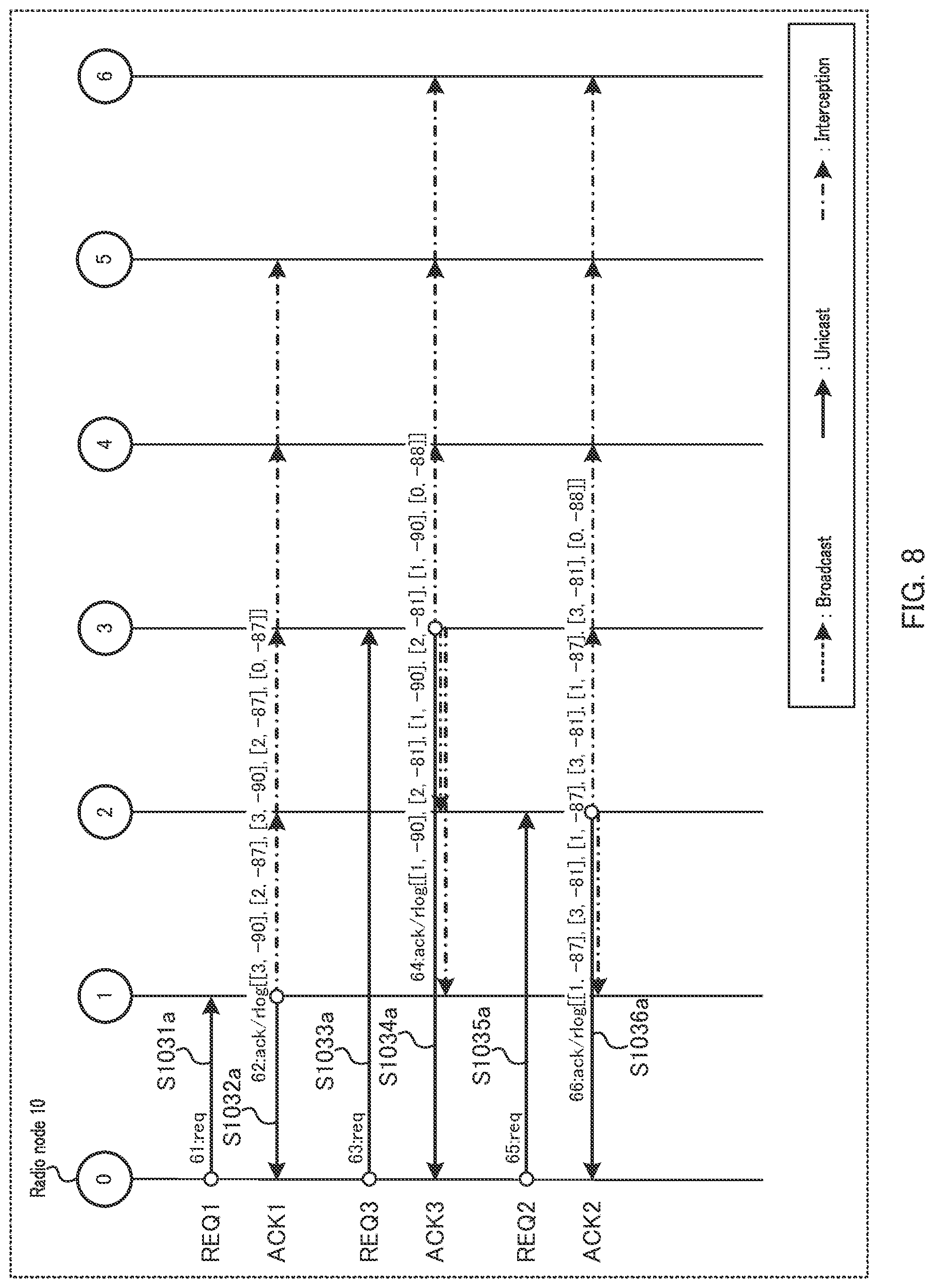 Patent US12309683 Figure 8 – Wireless communication system, wireless communication device, and wireless communication control method