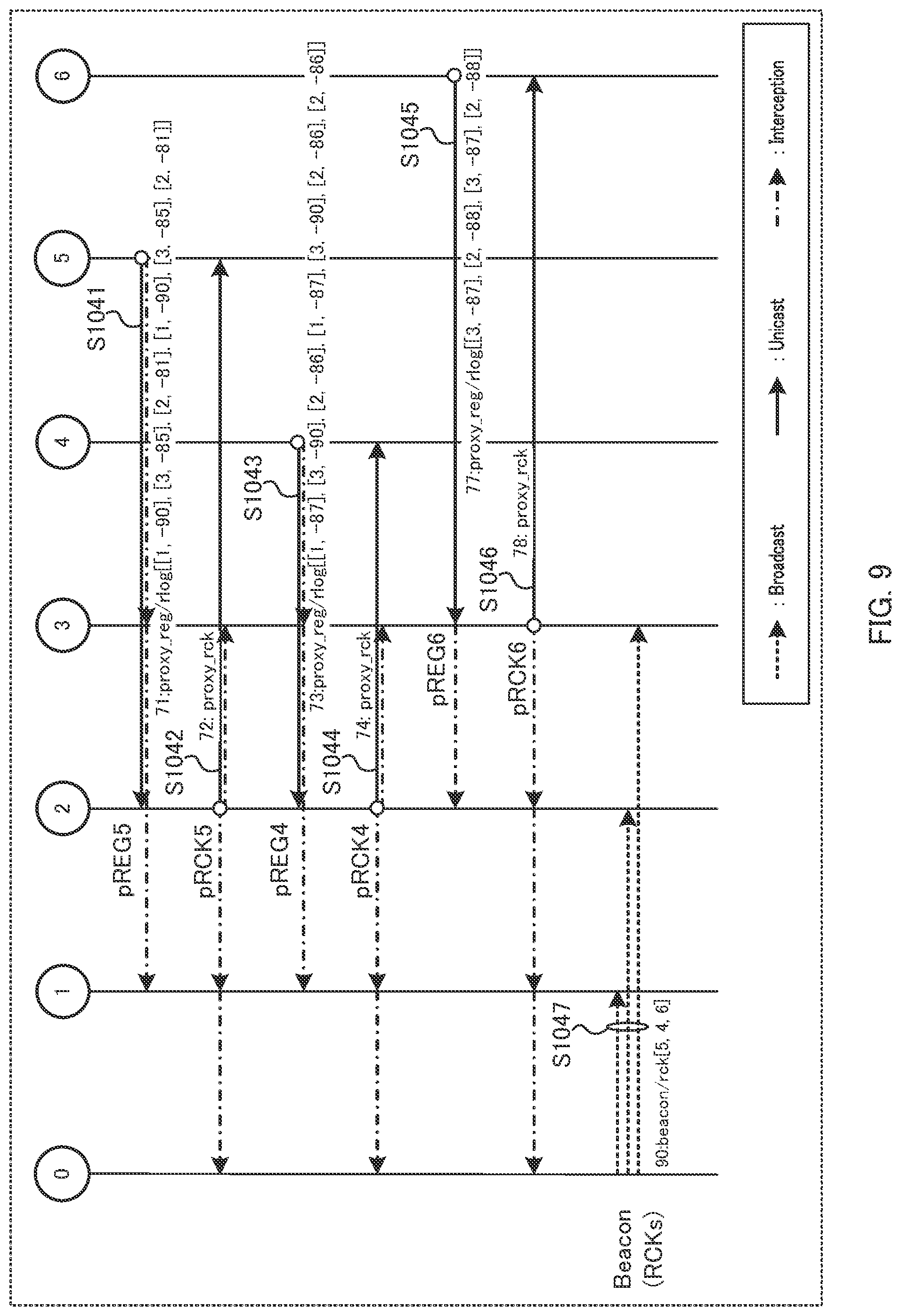 Patent US12309683 Figure 9 – Wireless communication system, wireless communication device, and wireless communication control method
