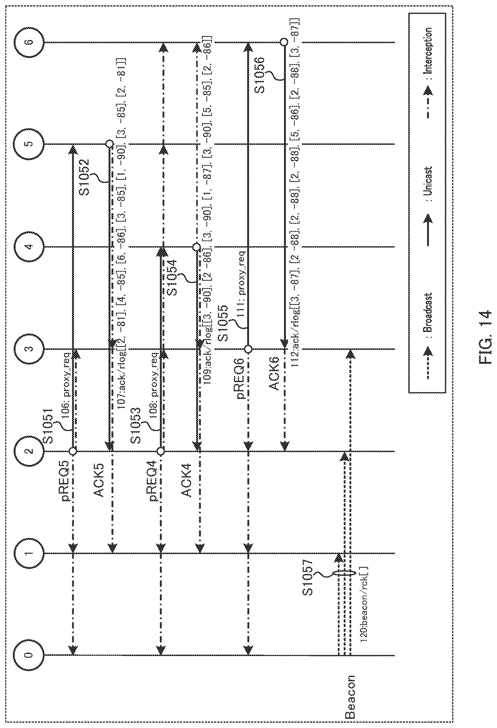 Patent US12309683 Figure 13 – Wireless communication system, wireless communication device, and wireless communication control method