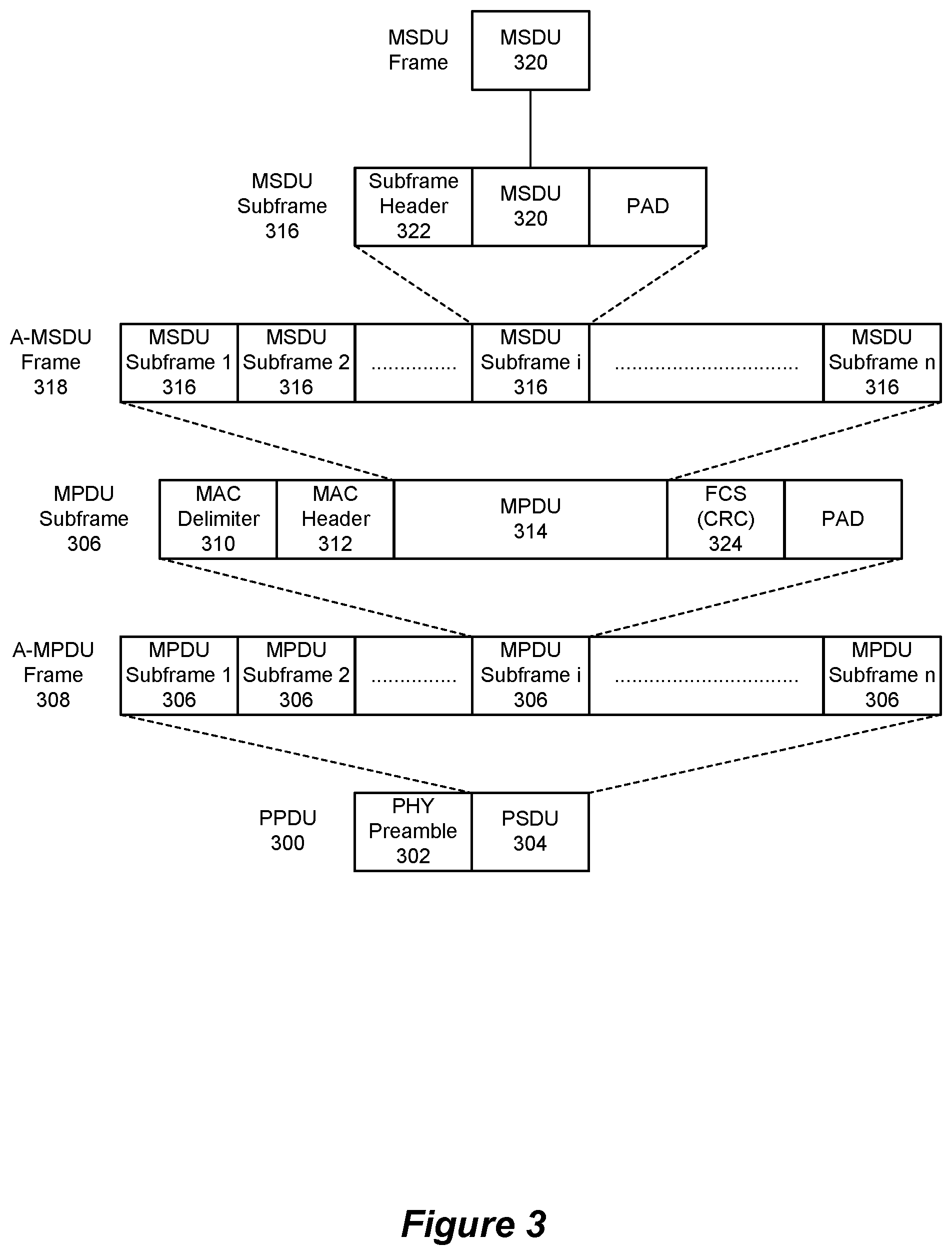Patent US12309684 Figure 3 – High efficiency signaling