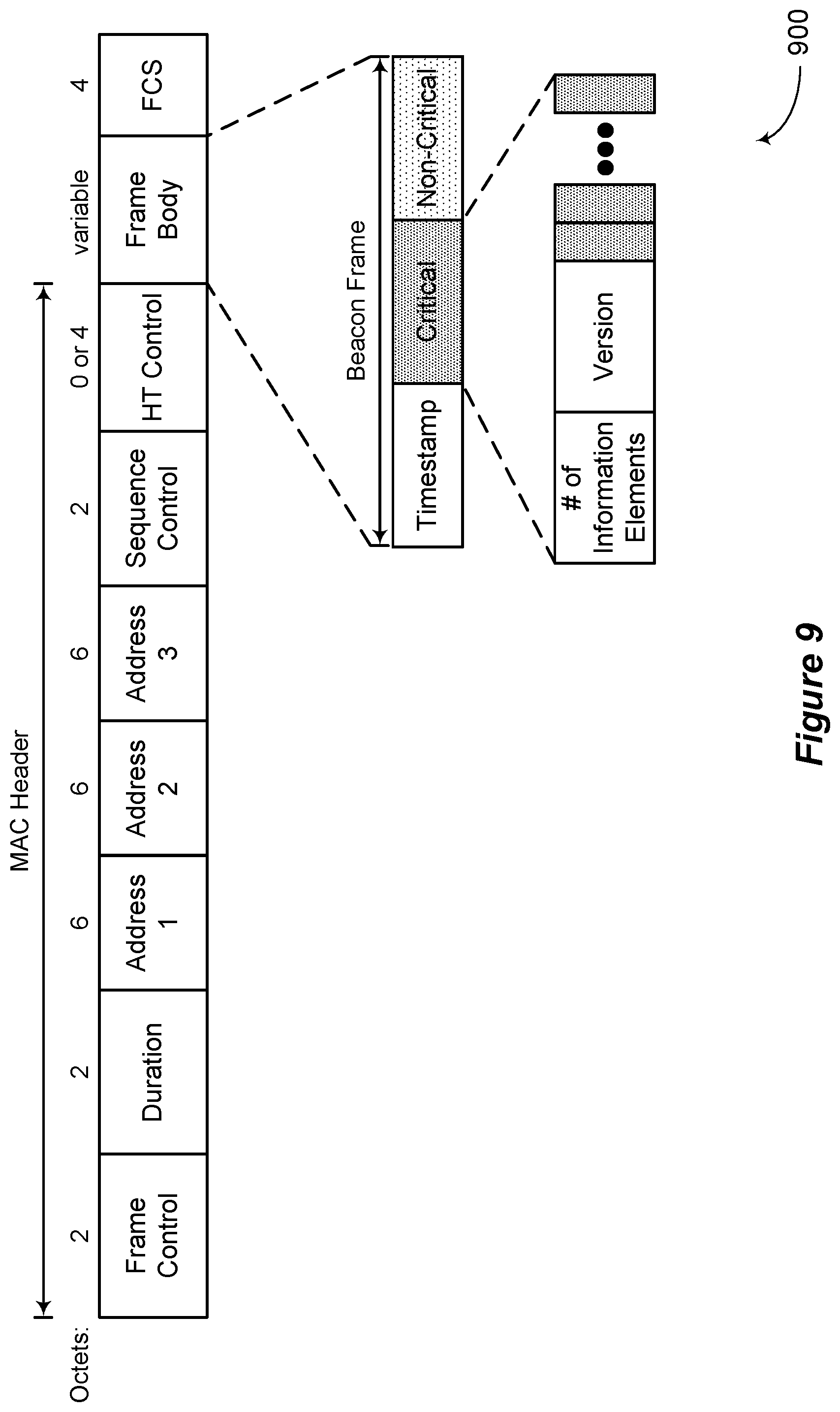 Patent US12309684 Figure 9 – High efficiency signaling