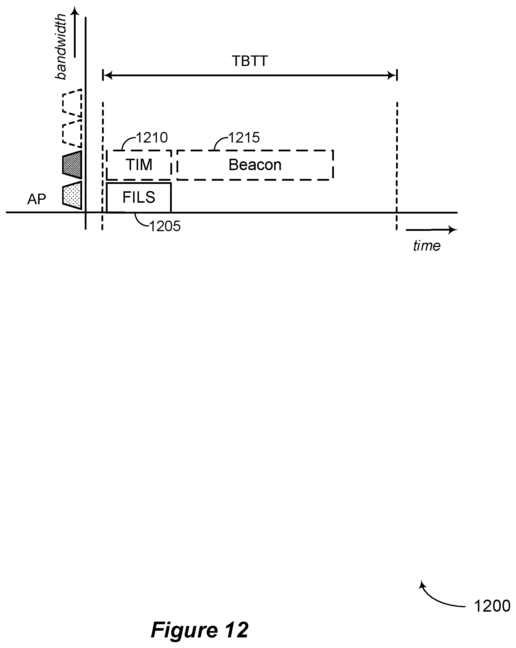 Patent US12309684 Figure 12 – High efficiency signaling