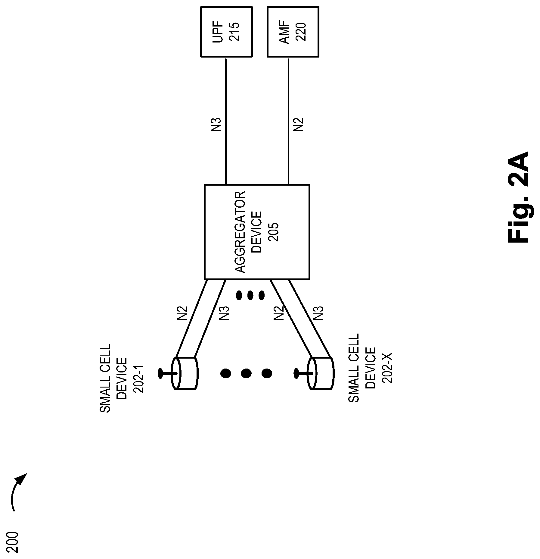 Patent US12309685 Figure 2 – Small cell aggregation service