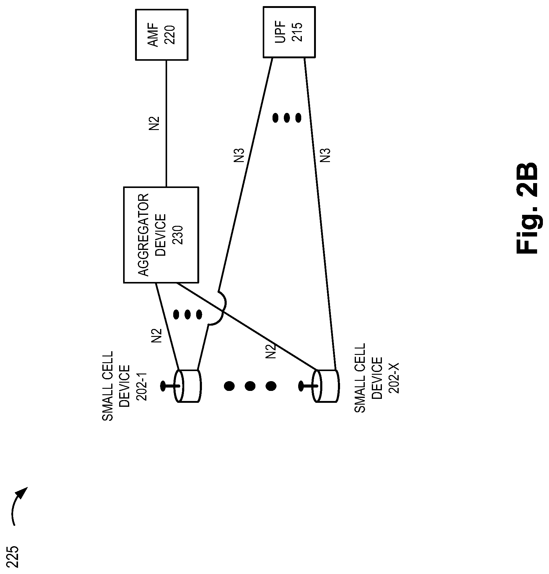Patent US12309685 Figure 3 – Small cell aggregation service